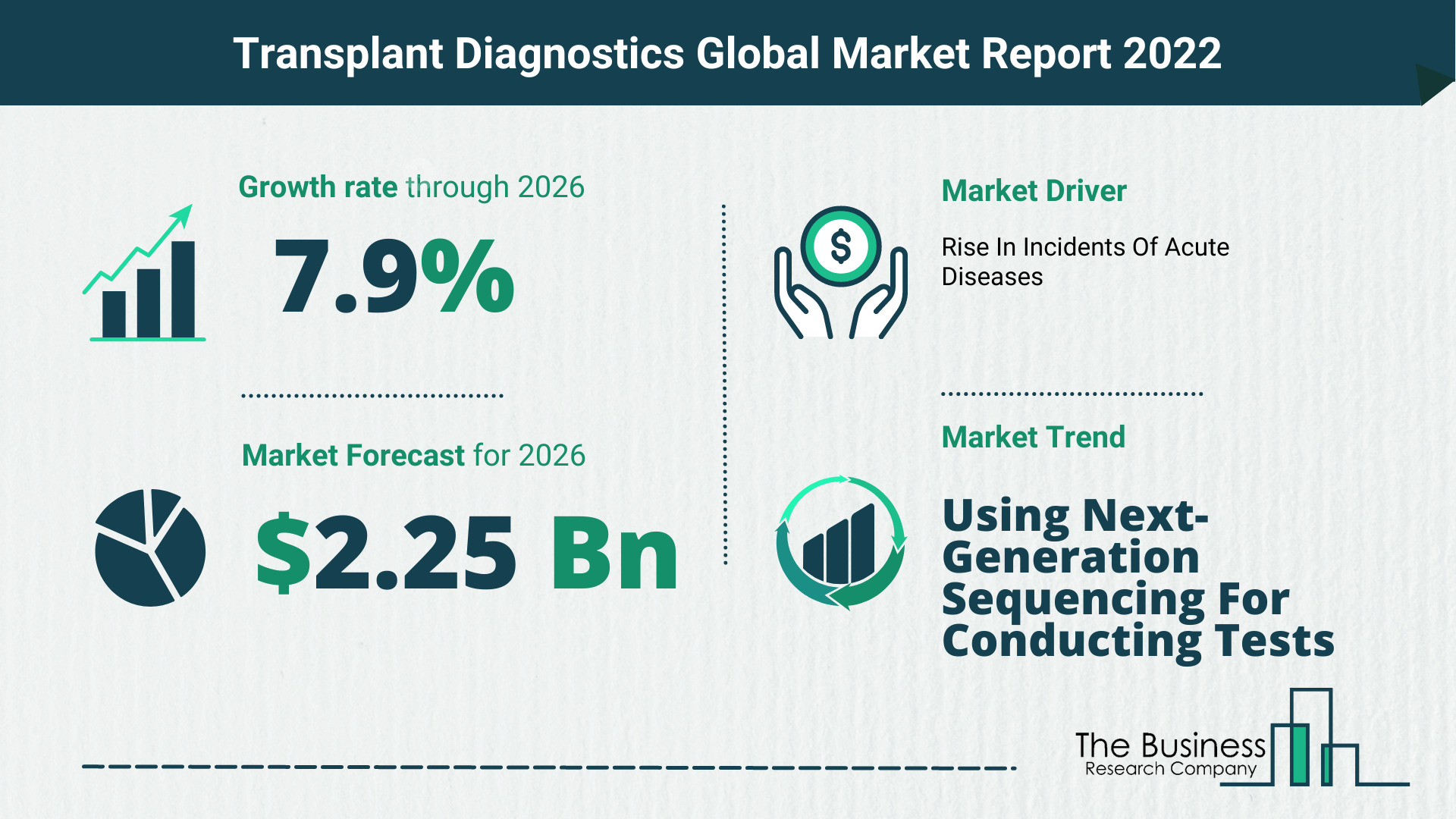 What Is The Transplant Diagnostics Market Overview In 2022?