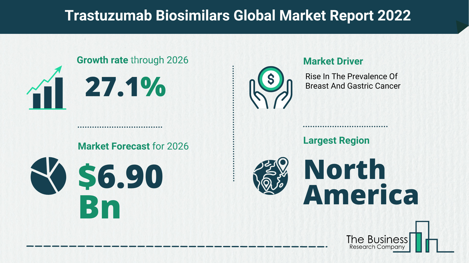 The Trastuzumab Biosimilars Market Share, Market Size, And Growth Rate 2022