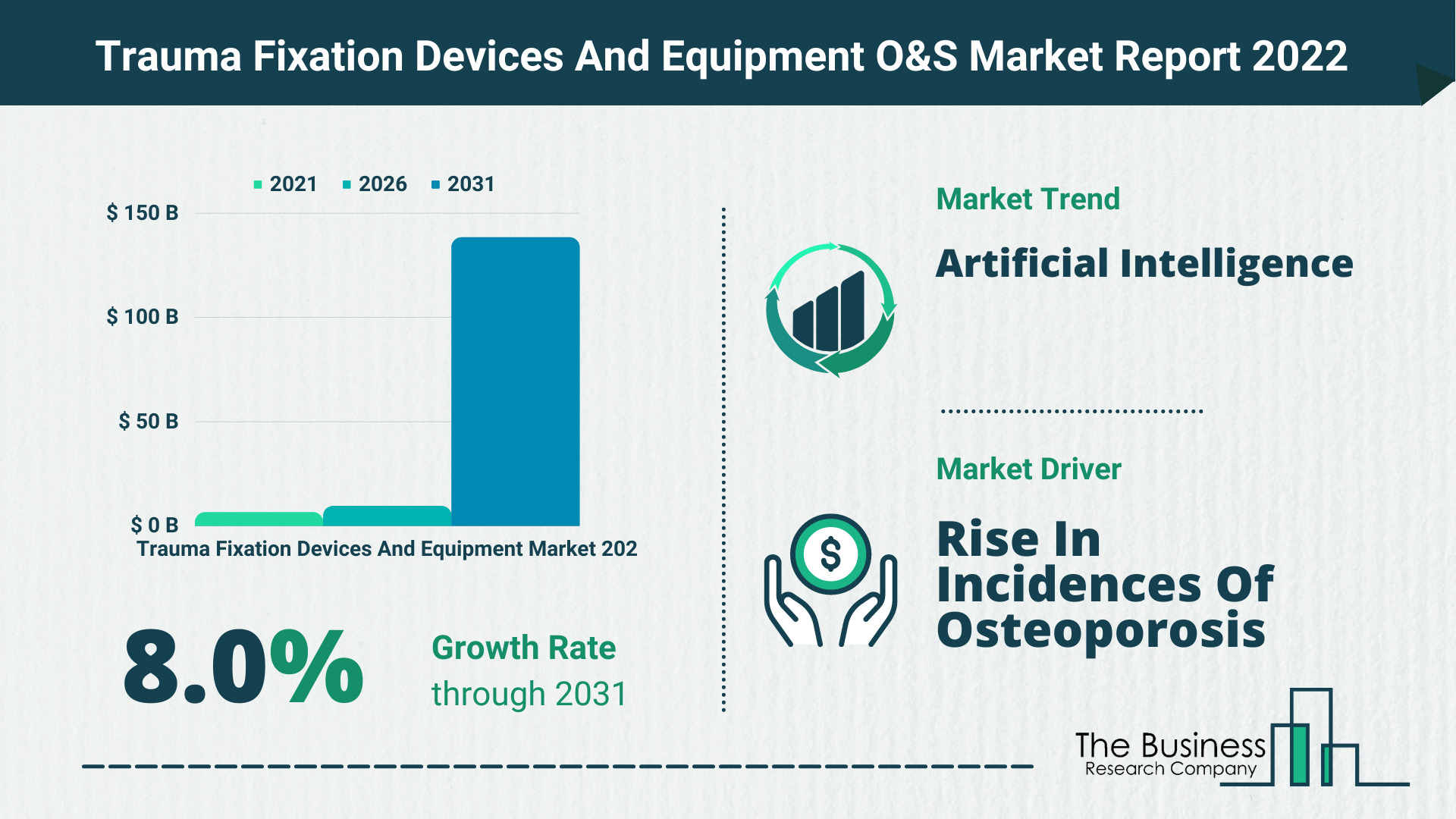Global Trauma Fixation Devices And Equipment Market