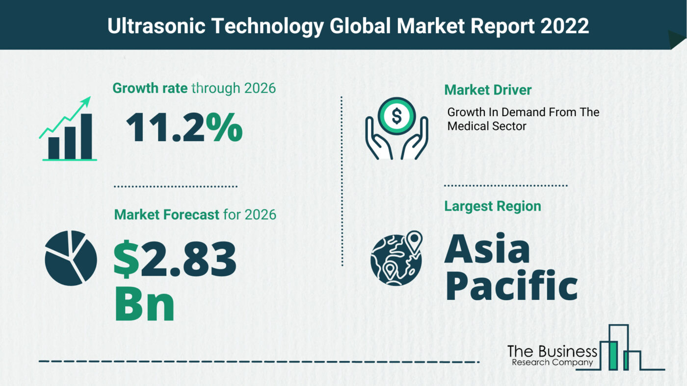 What Is The Ultrasonic Technology Market Overview In 2022?