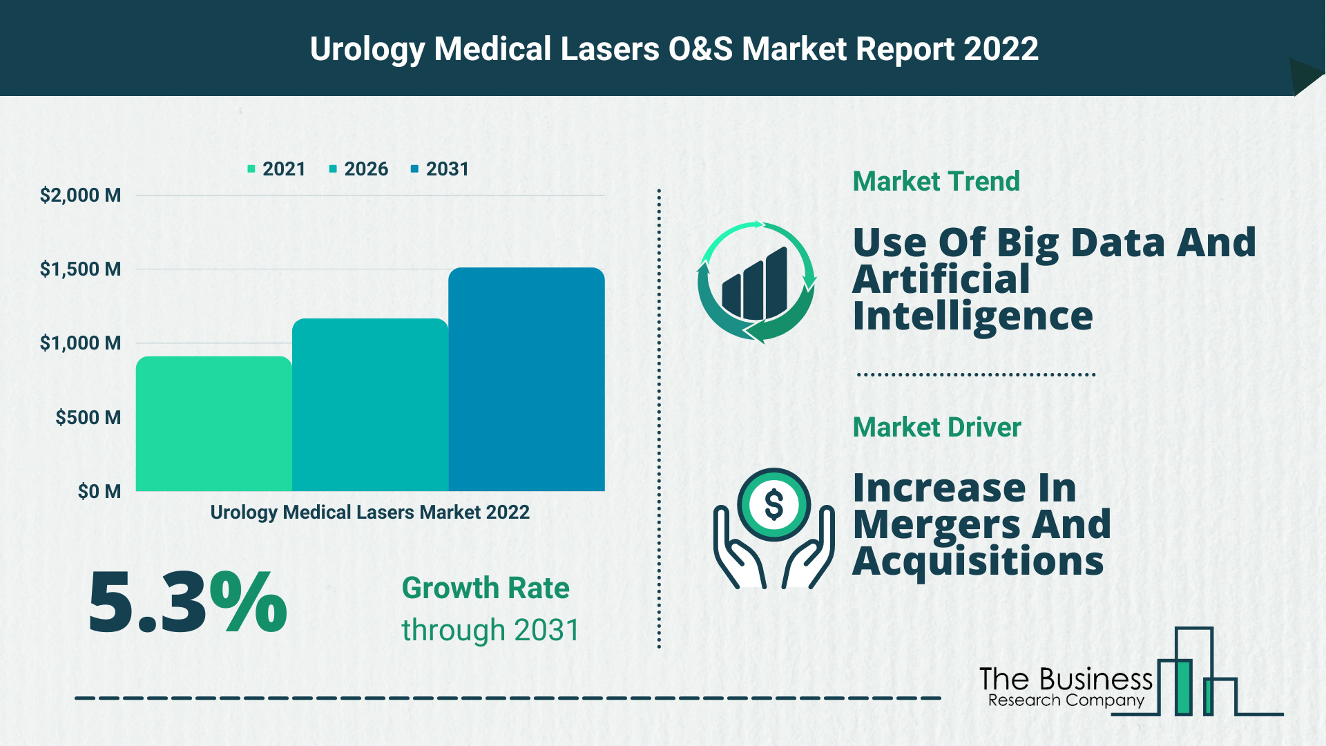 The Urology Medical Lasers Market Forecast Until 2030 – Opportunities And Strategies