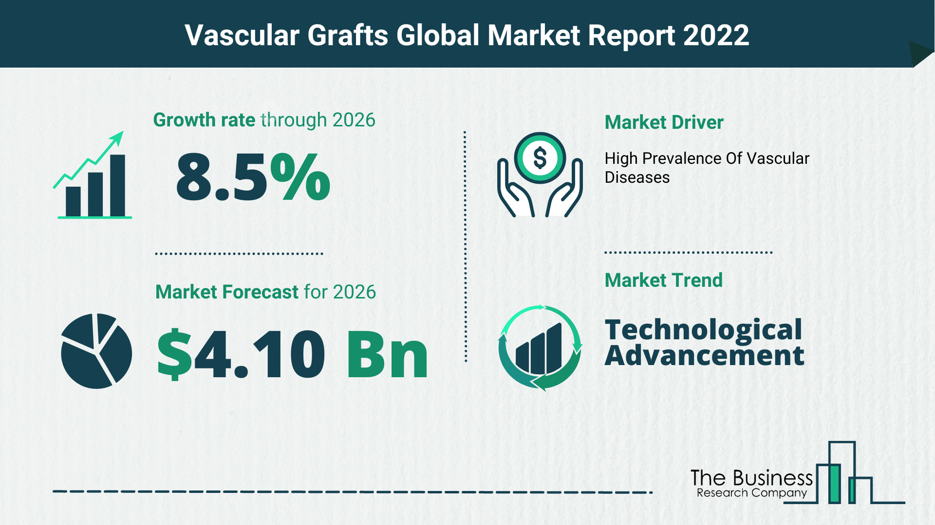 How Will The Vascular Grafts Market Grow In 2022?