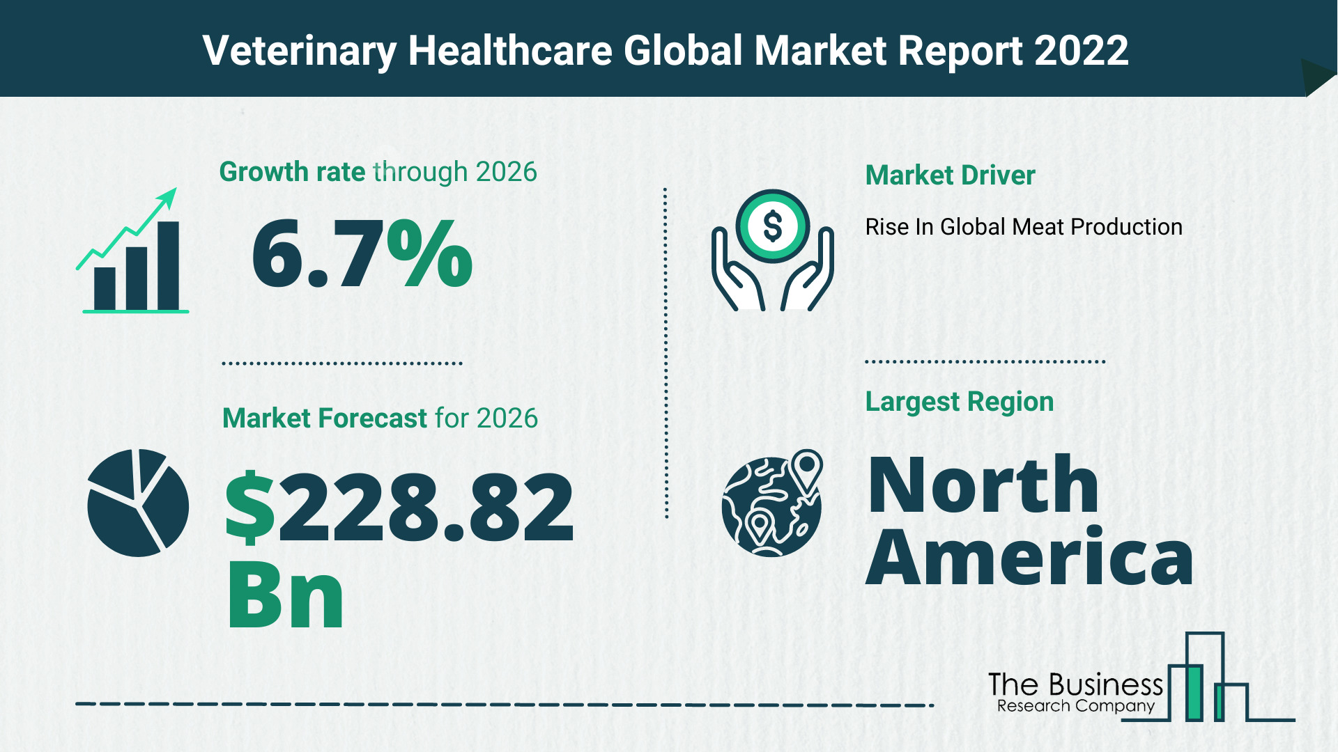 How Will The Veterinary Healthcare Market Grow In 2022?