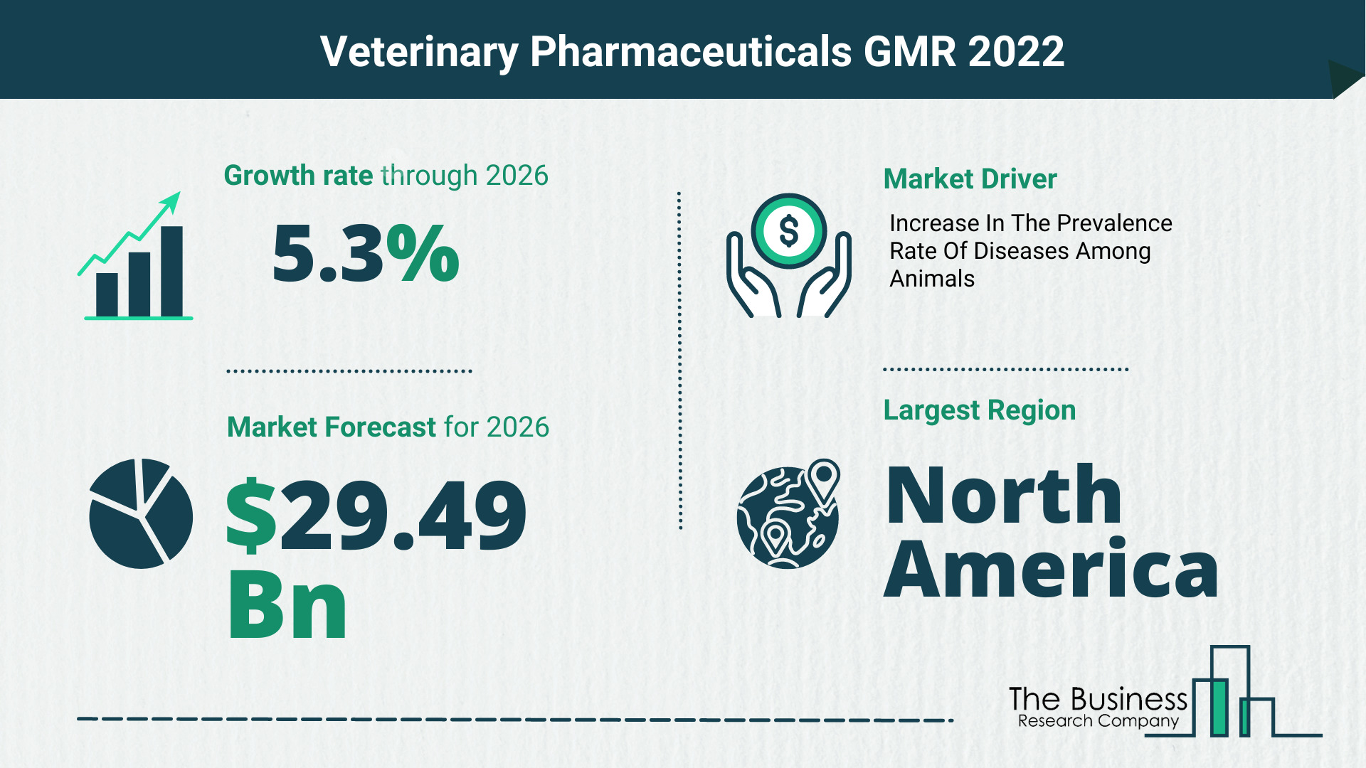 How Will The Veterinary Pharmaceuticals Market Grow In 2022?