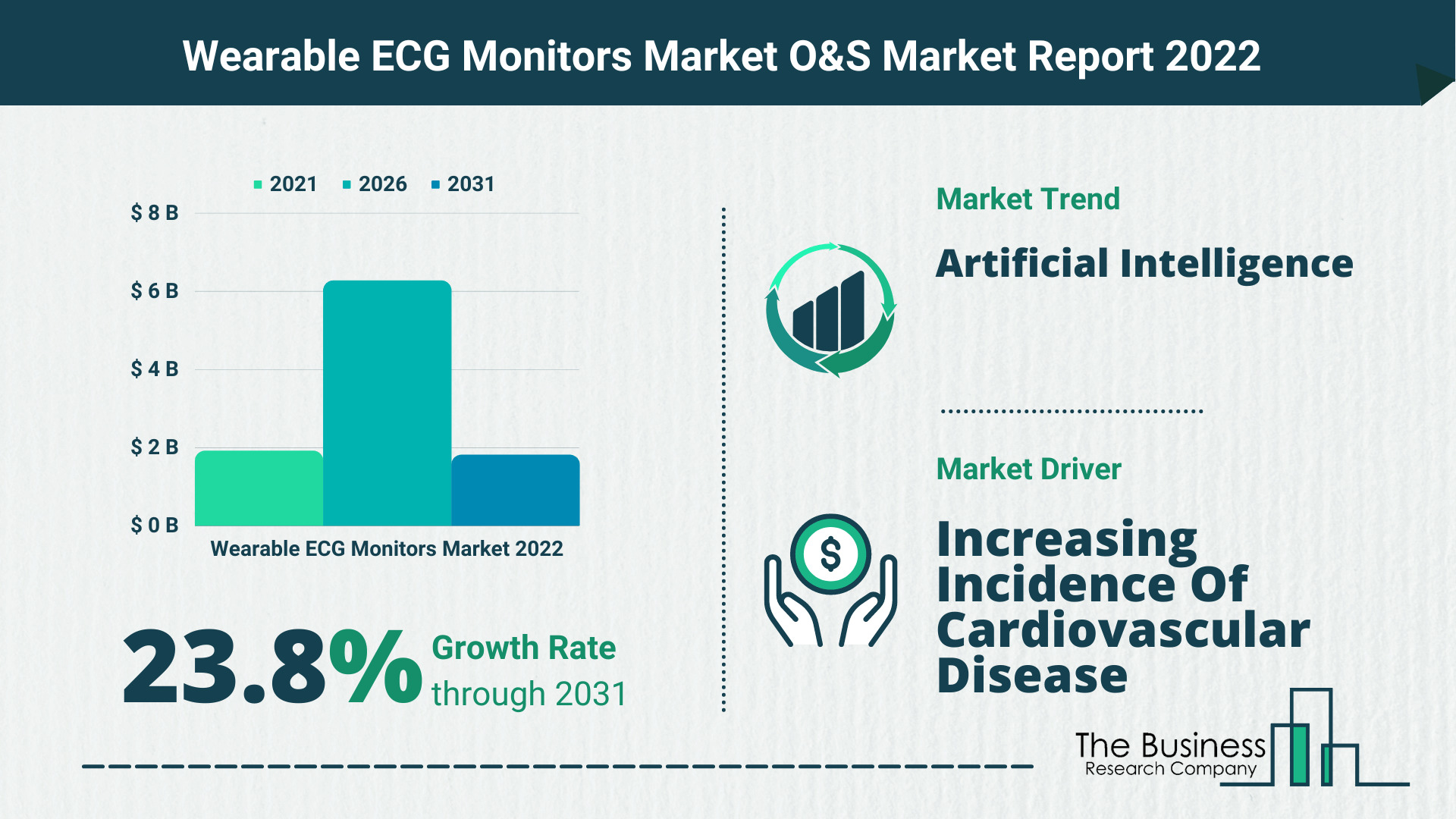 Wearable ECG Monitors Market Growth Analysis Till 2030 By The Business Research Company