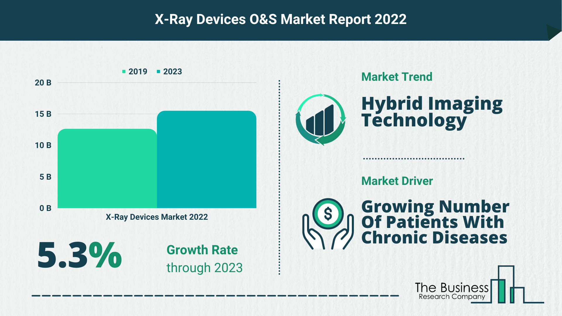 Global X-Ray Devices Market 2022 – Market Opportunities And Strategies