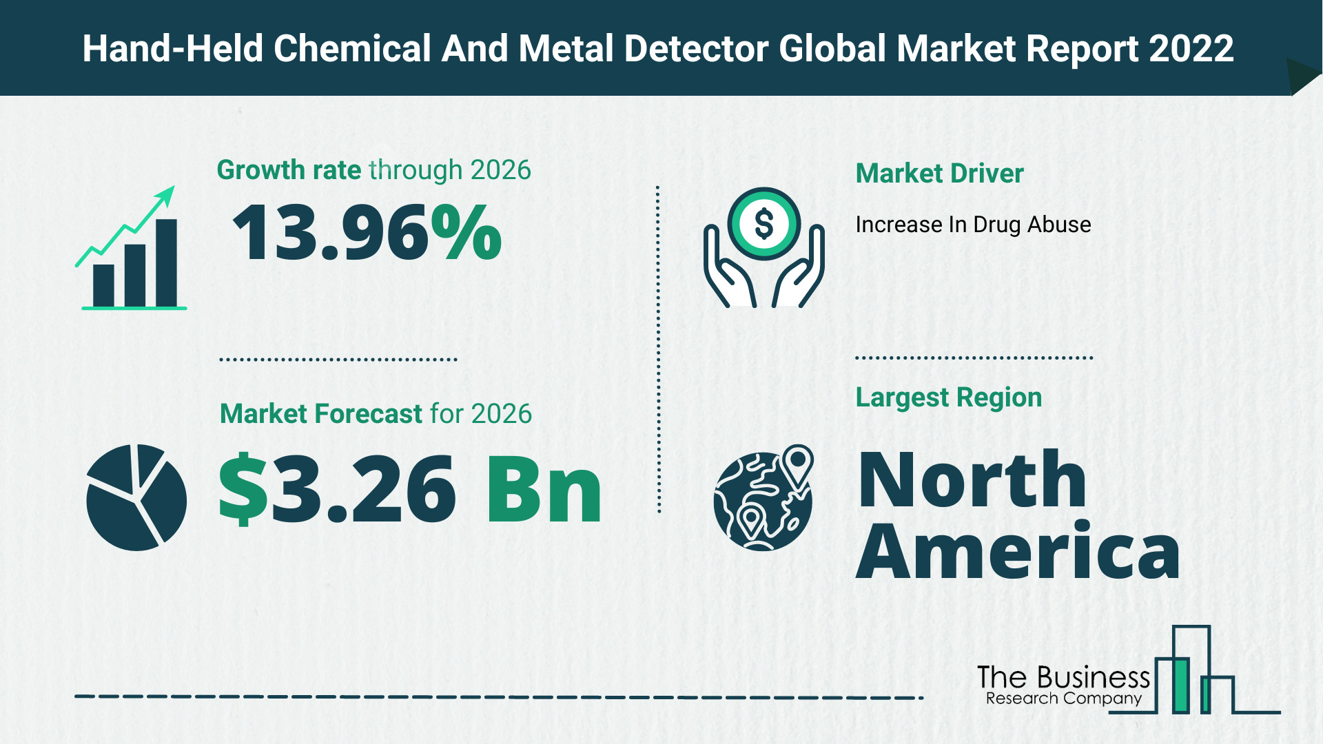 Hand-Held Chemical And Metal Detector Market