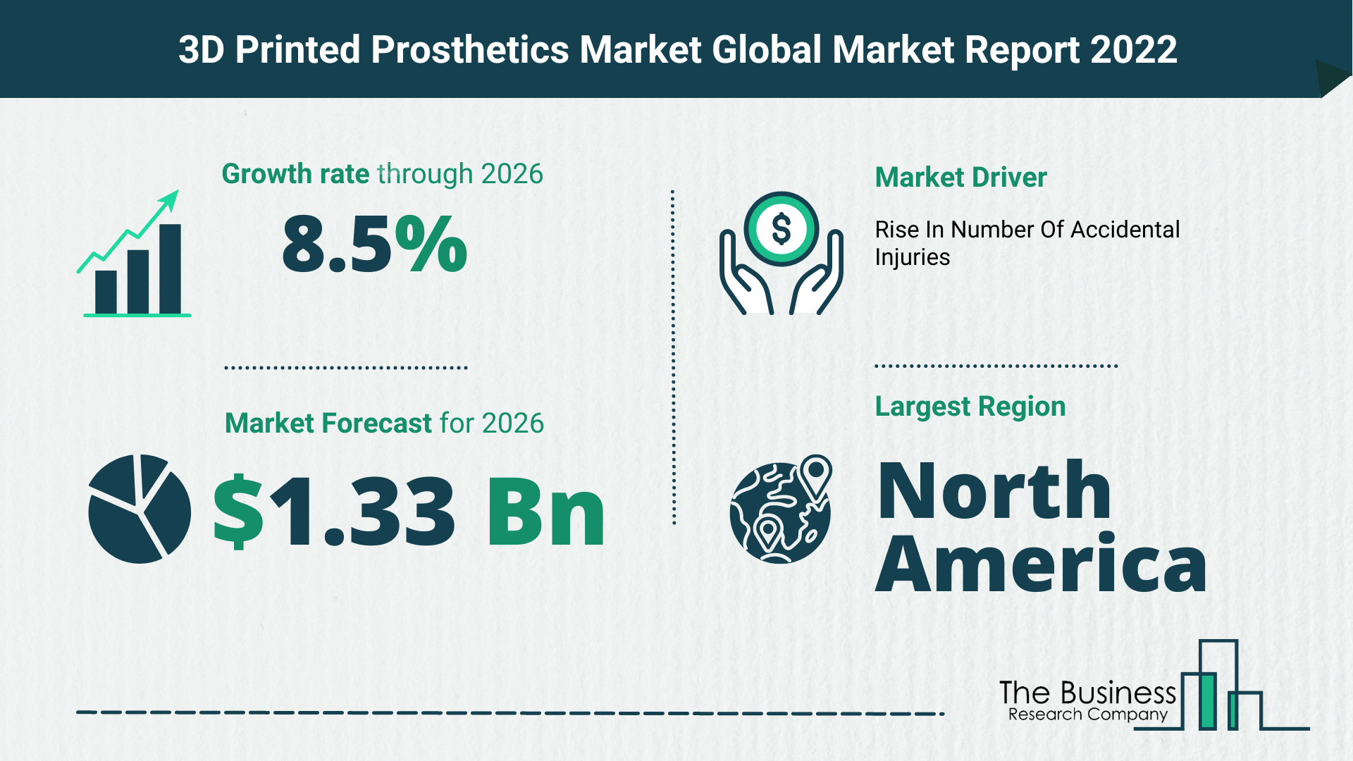 Global 3D Printed Prosthetics Market