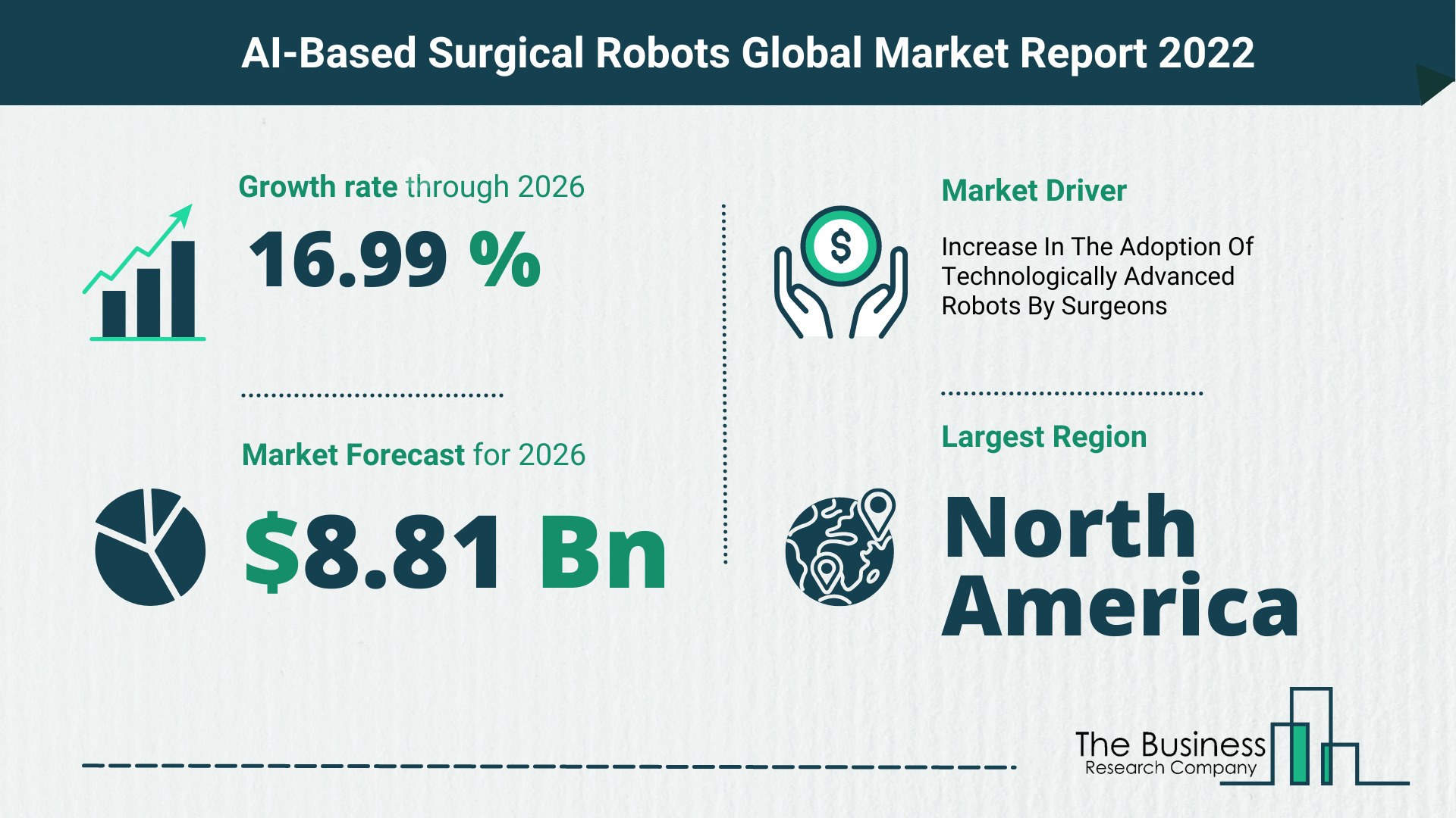 Global AI-Based Surgical Robots Market 2022 – Market Opportunities And Strategies
