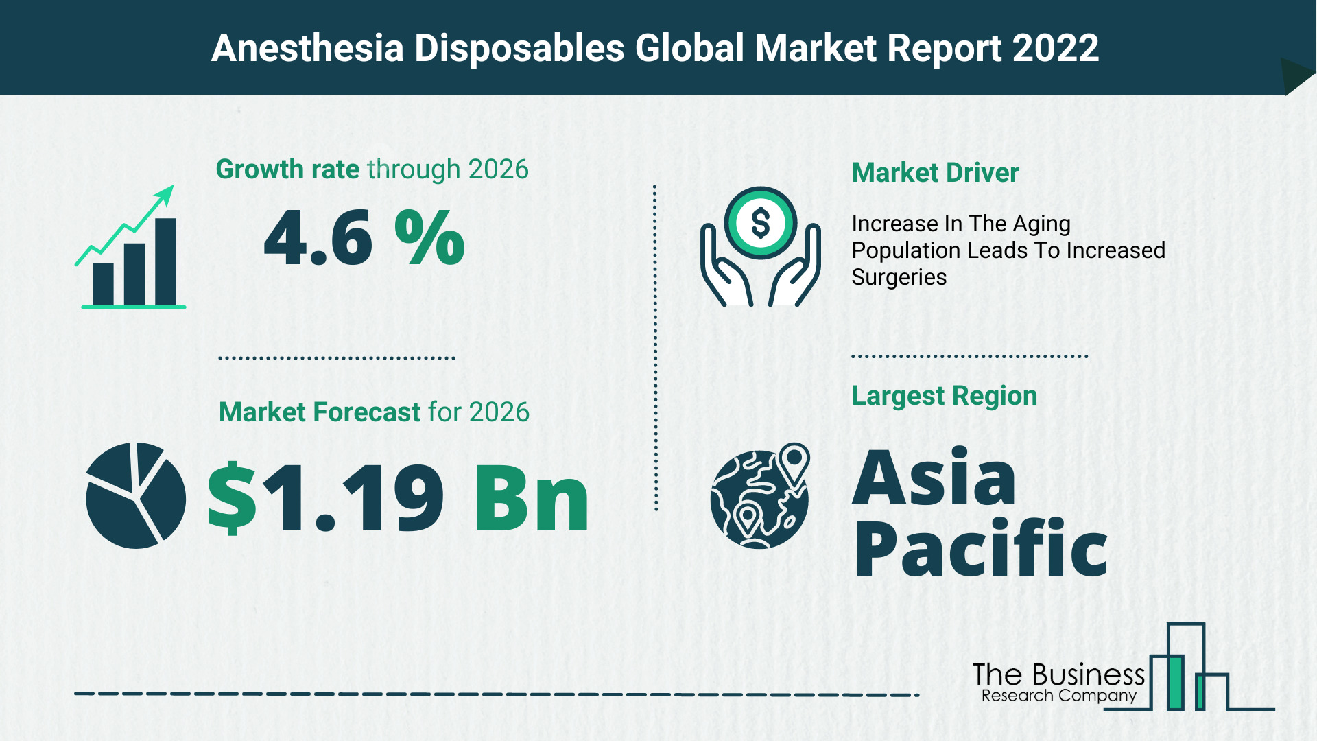 Global Anesthesia Disposables Market 2022 – Market Opportunities And Strategies