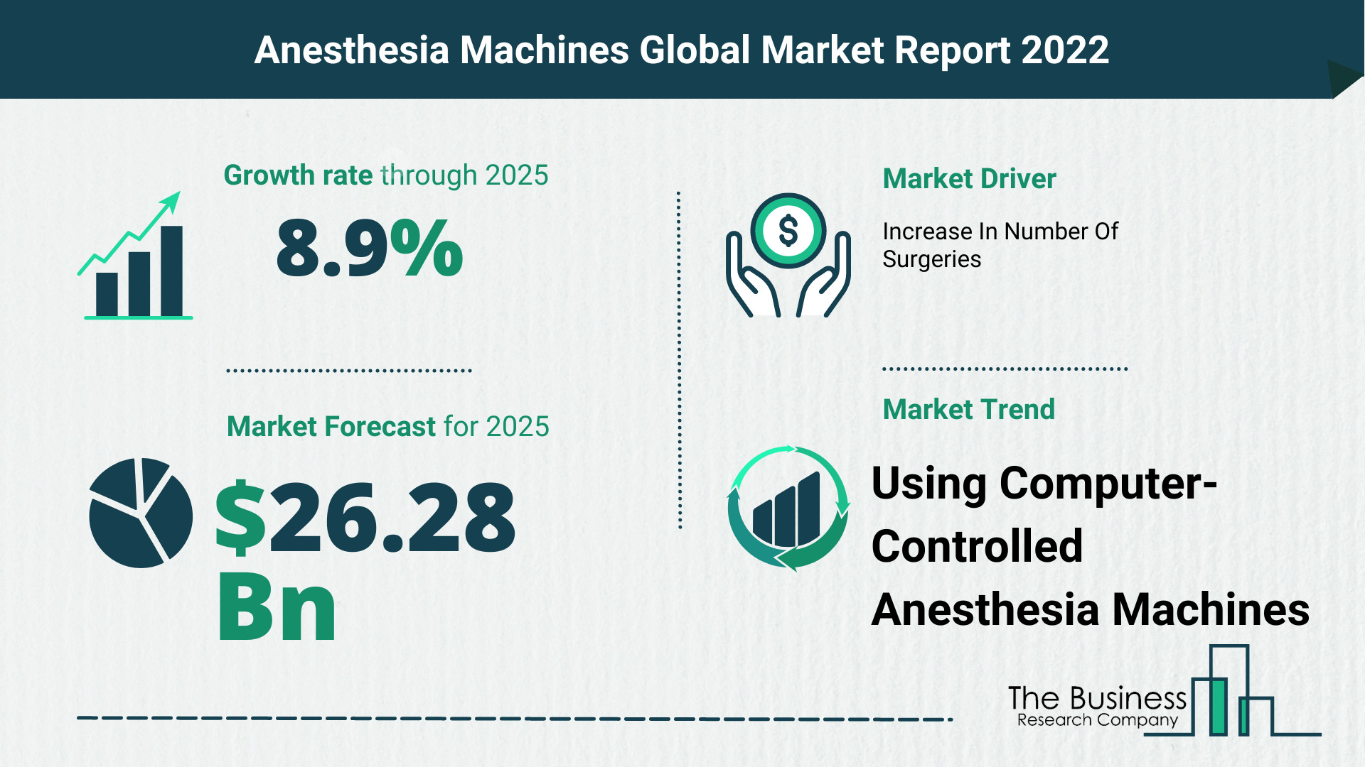 Global Anesthesia Machines Market Size