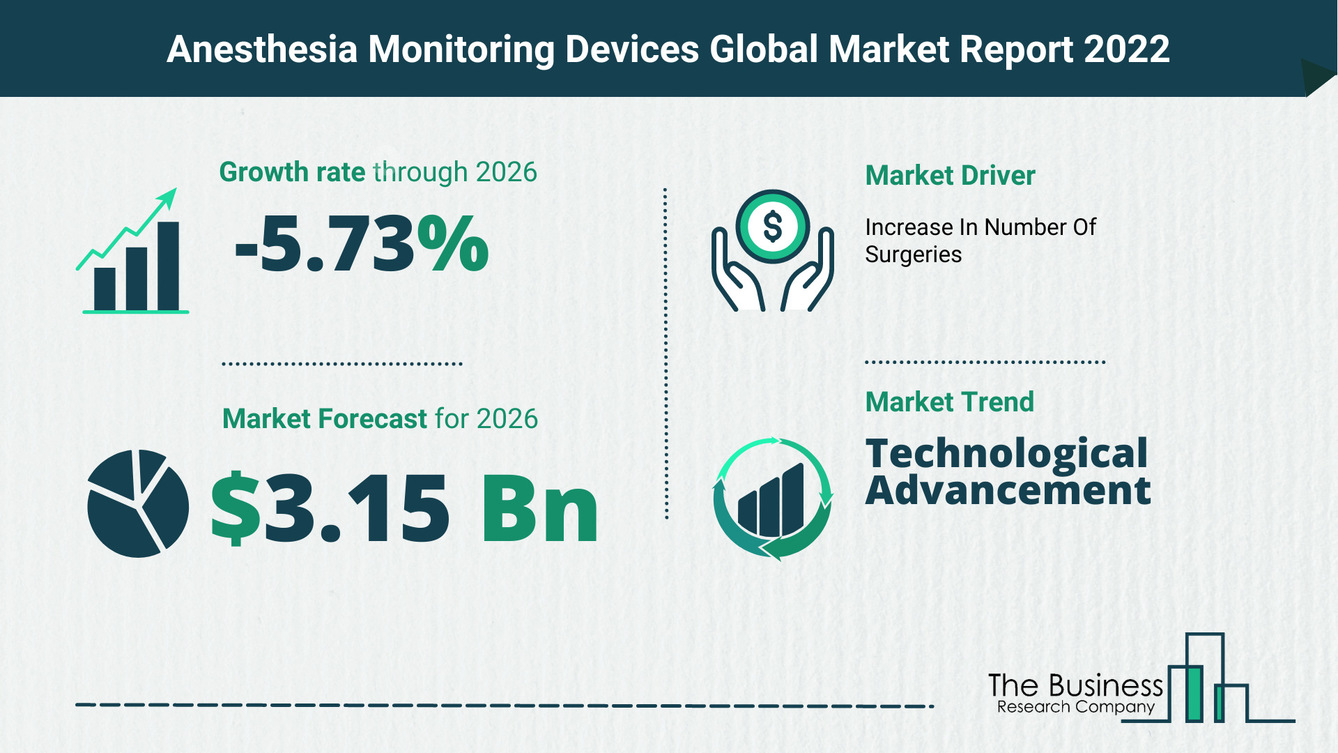What Is The Anesthesia Monitoring Devices Market Overview In 2022?