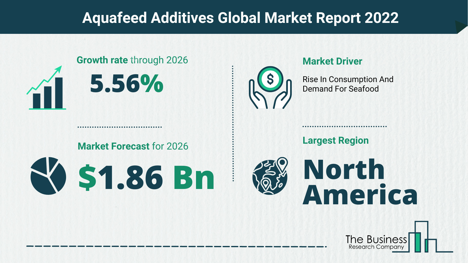 Global Aquafeed Additives Market
