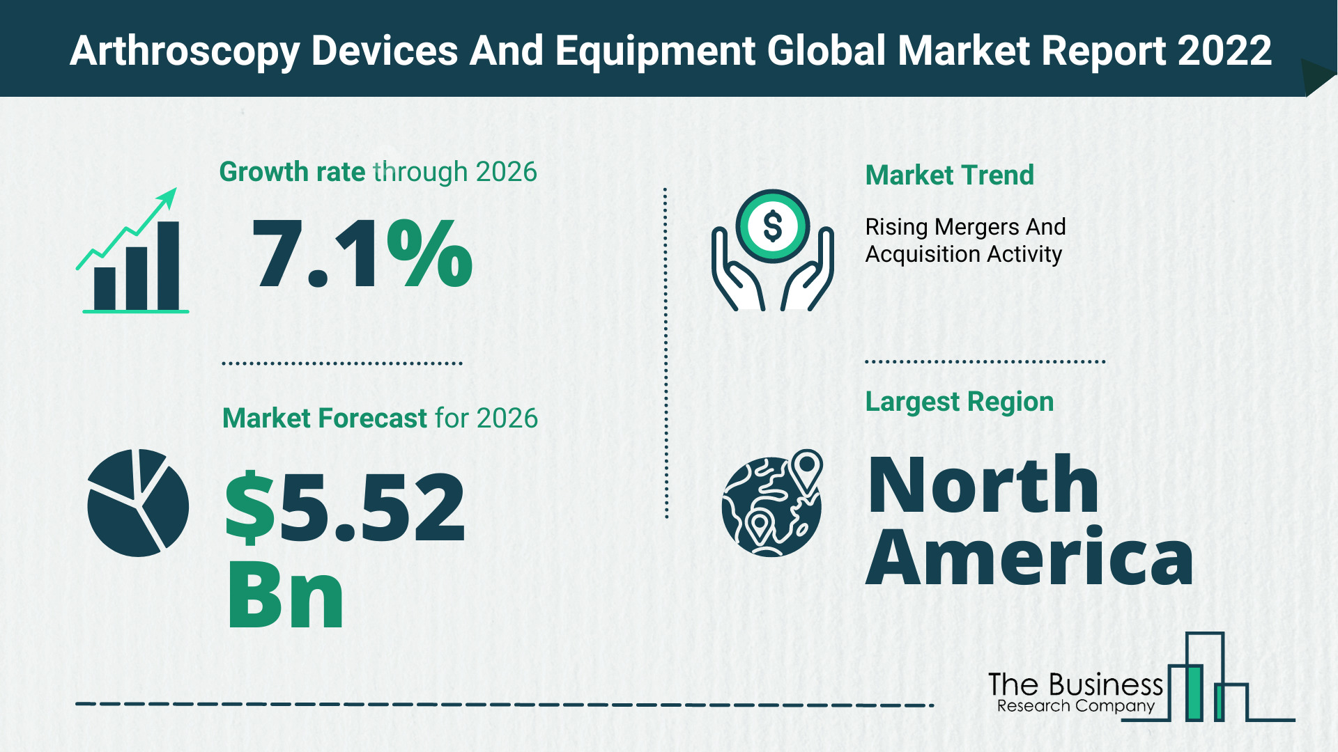 Latest Arthroscopy Devices And Equipment Market Growth Study 2022-2026 By The Business Research Company