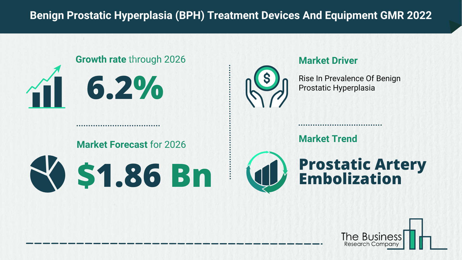 Global Benign Prostatic Hyperplasia BPH Treatment Devices And Equipment Market Size