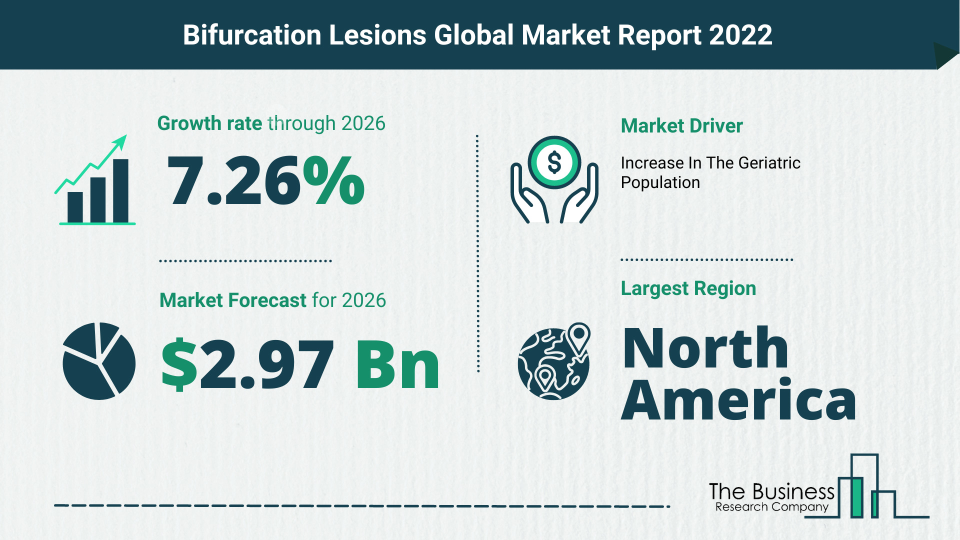 The Bifurcation Lesions Market Share, Market Size, And Growth Rate 2022