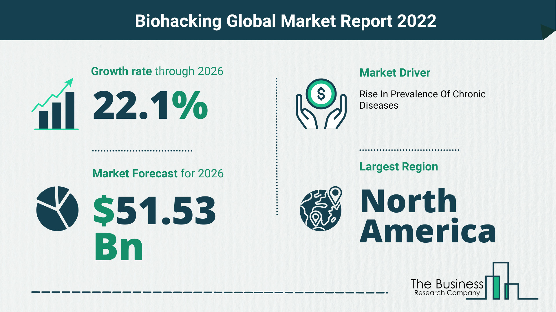 What Is The Biohacking Market Overview In 2022?