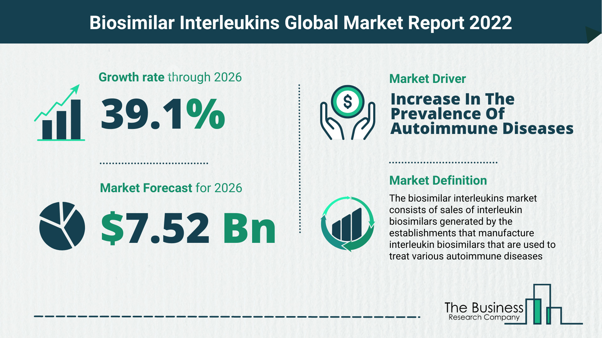 How Will The Biosimilar Interleukins Market Grow In 2022?