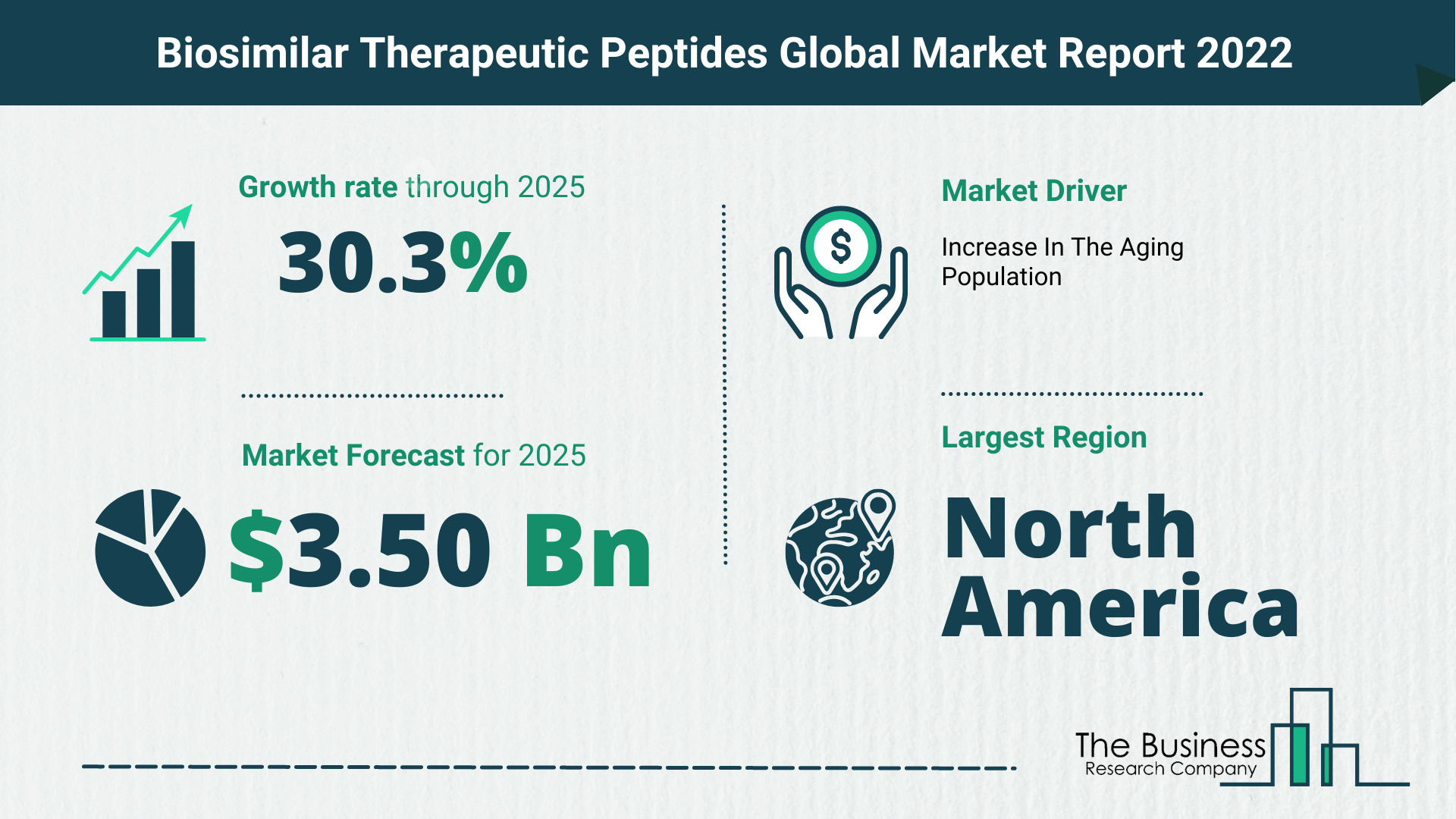 The Biosimilar Therapeutic Peptides Market Share, Market Size, And Growth Rate 2022