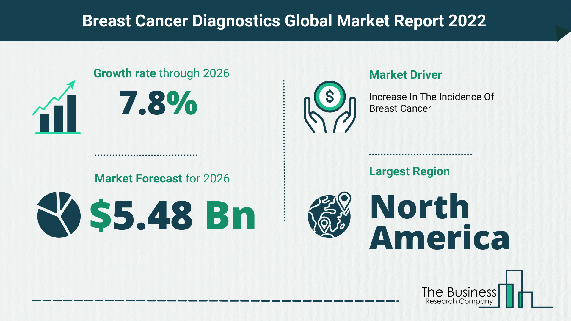 Global Breast Cancer Diagnostics Market