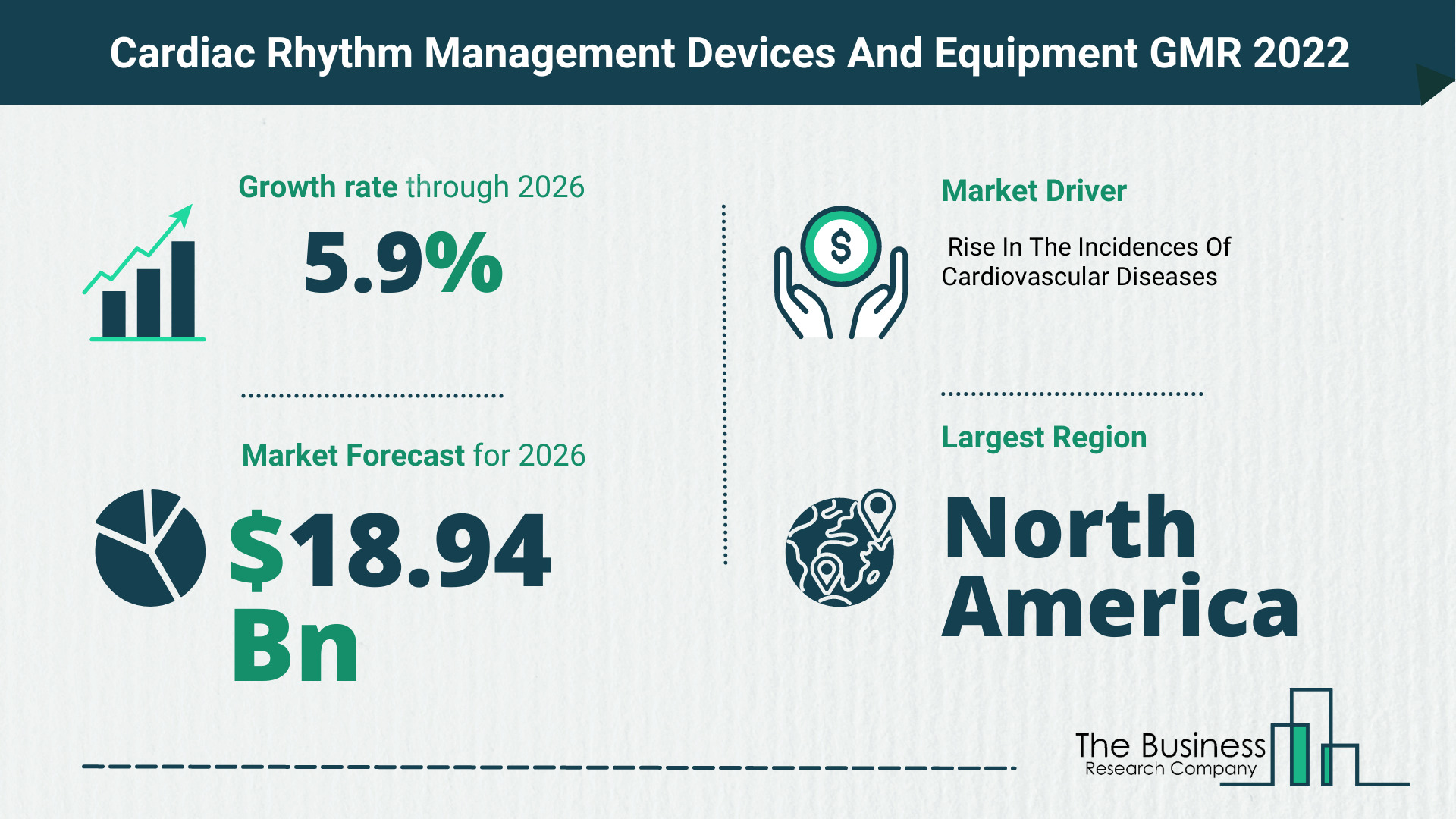 Latest Cardiac Rhythm Management (CRM) Devices And Equipment Market Growth Study 2022-2026 By The Business Research Company