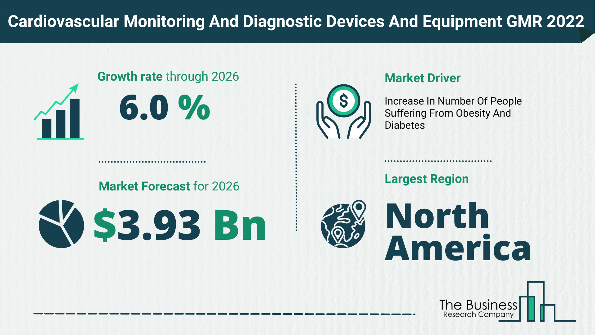 Global Cardiovascular Monitoring And Diagnostic Devices And Equipment Market 2022 – Market Opportunities And Strategies