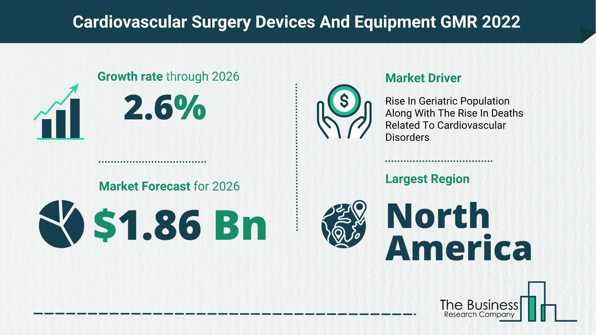 Global Cardiovascular Surgery Devices And Equipment Market