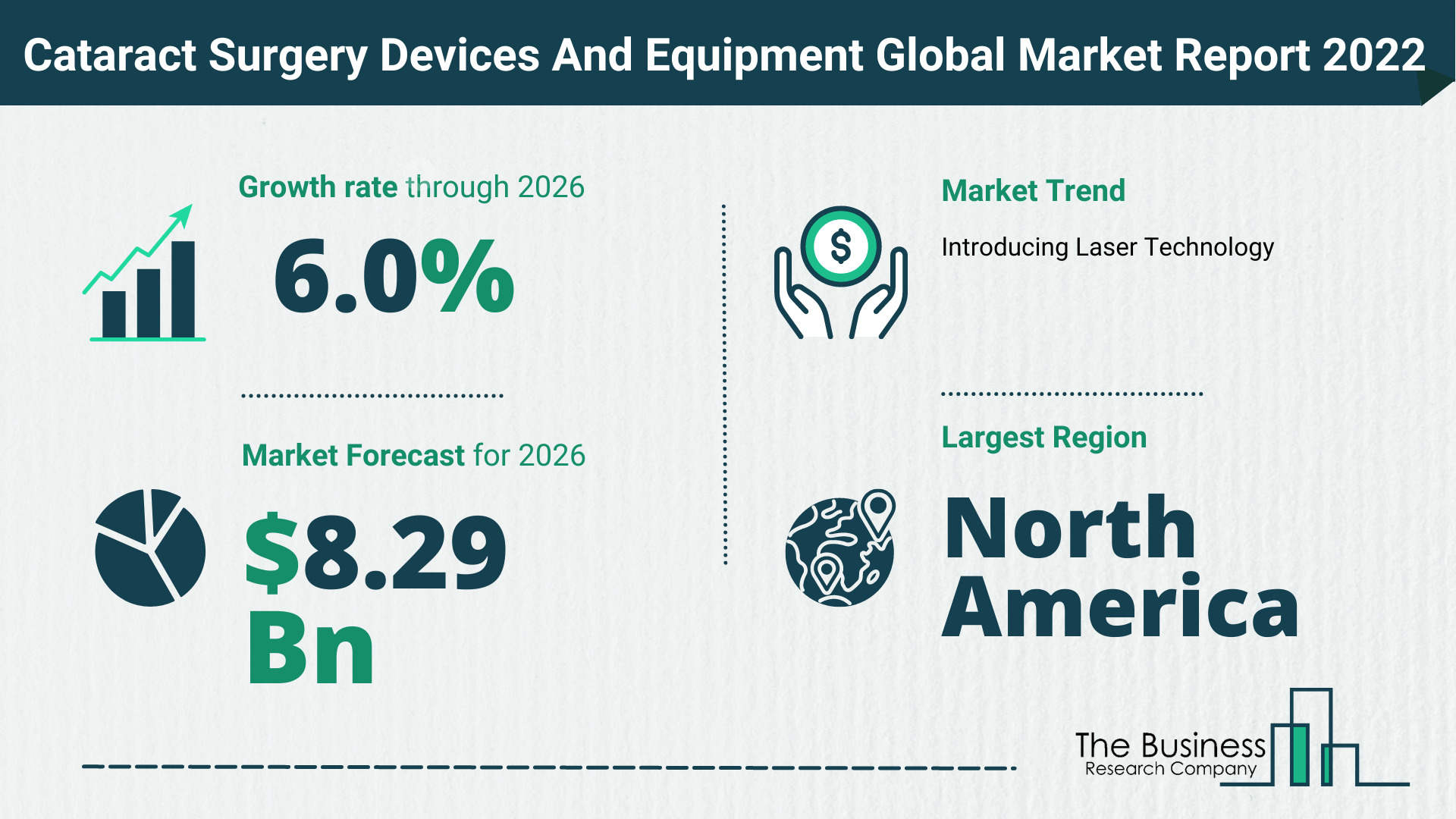 The Cataract Surgery Devices And Equipment Market Share, Market Size, And Growth Rate 2022