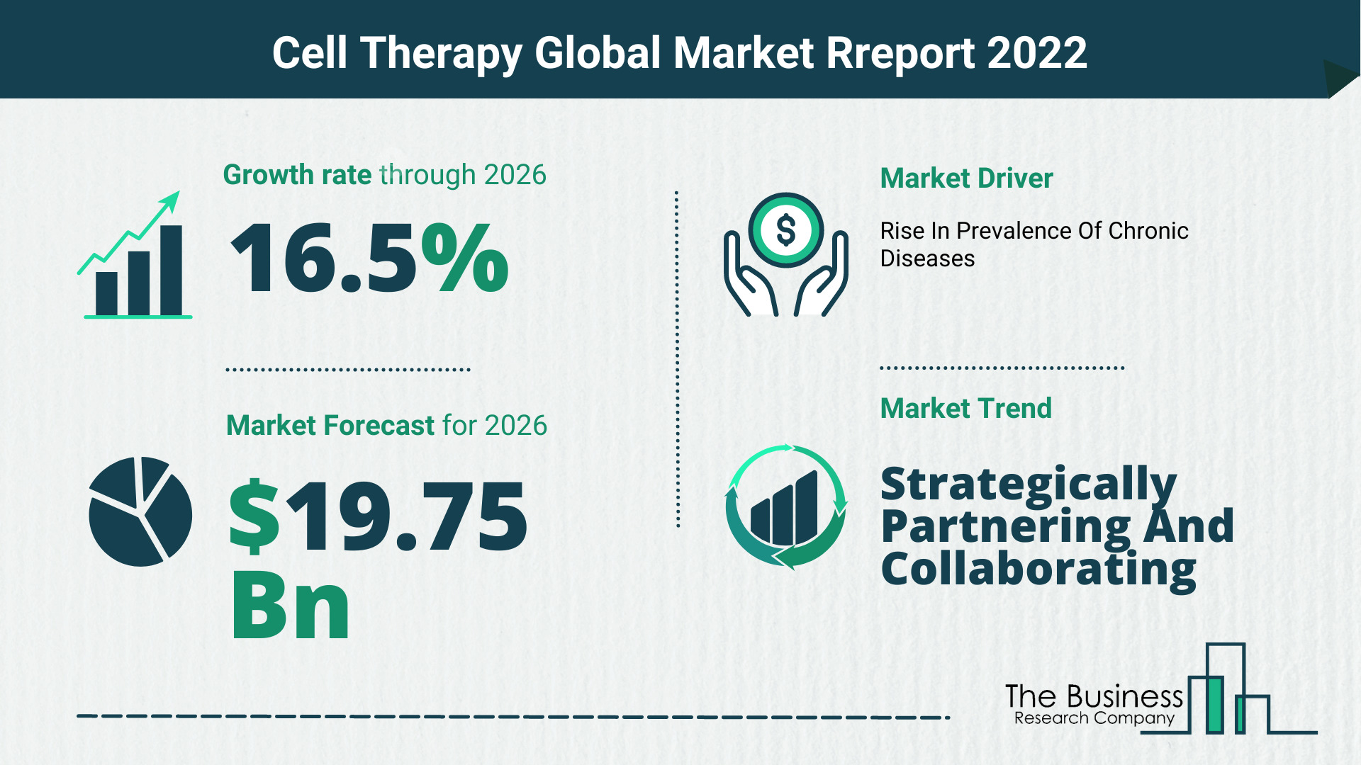 Global Cell Therapy Market Report