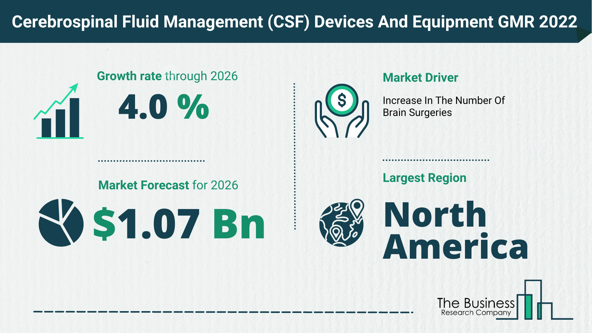 Latest Cerebrospinal Fluid Management (CSF) Devices And Equipment Market Growth Study 2022-2026 By The Business Research Company