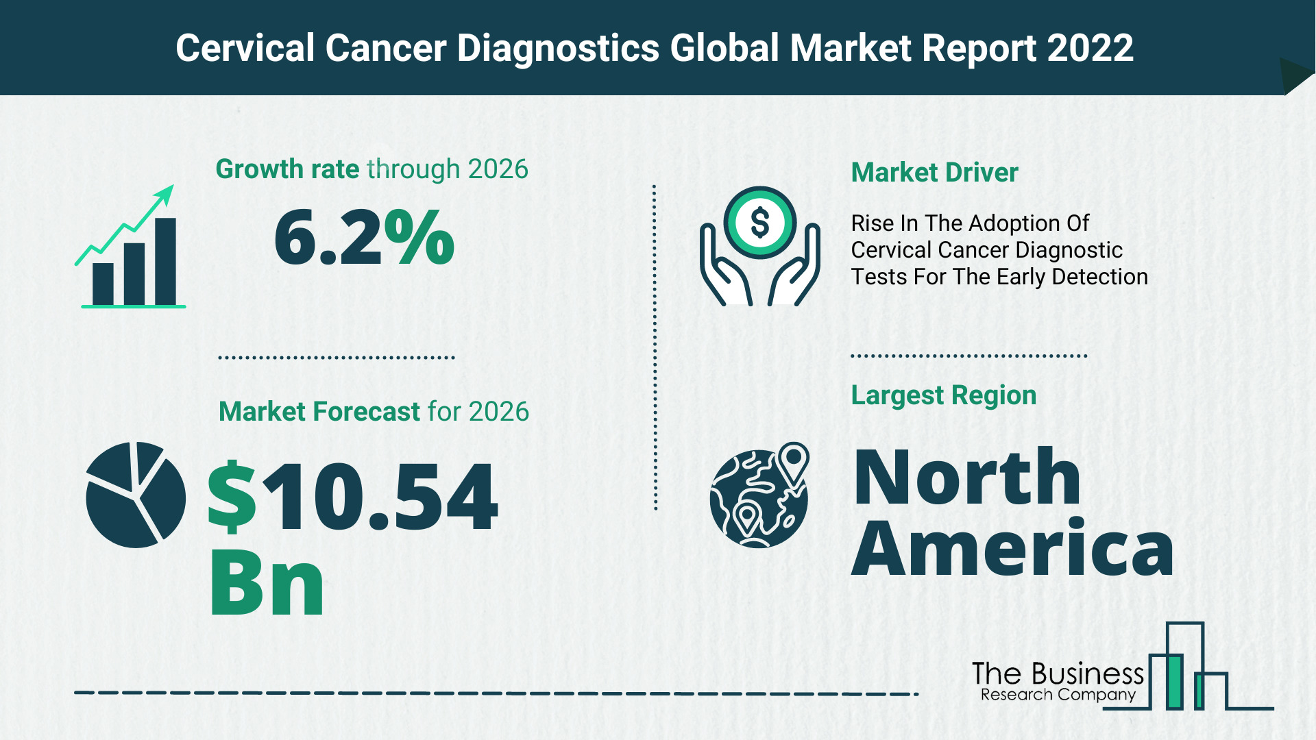 Global Cervical Cancer Diagnostics Market