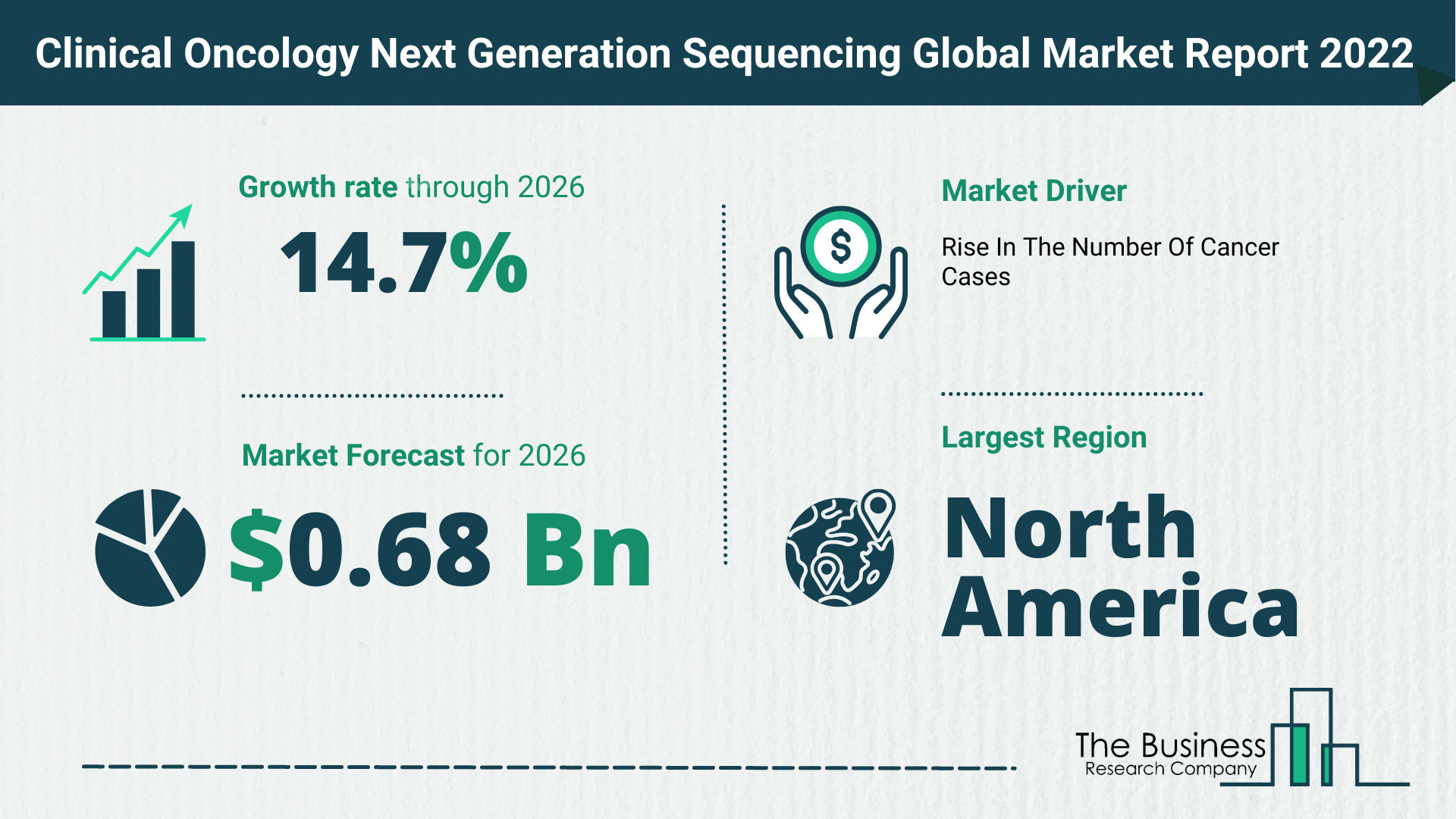 What Is The Clinical Oncology Next Generation Sequencing Market Overview In 2022?