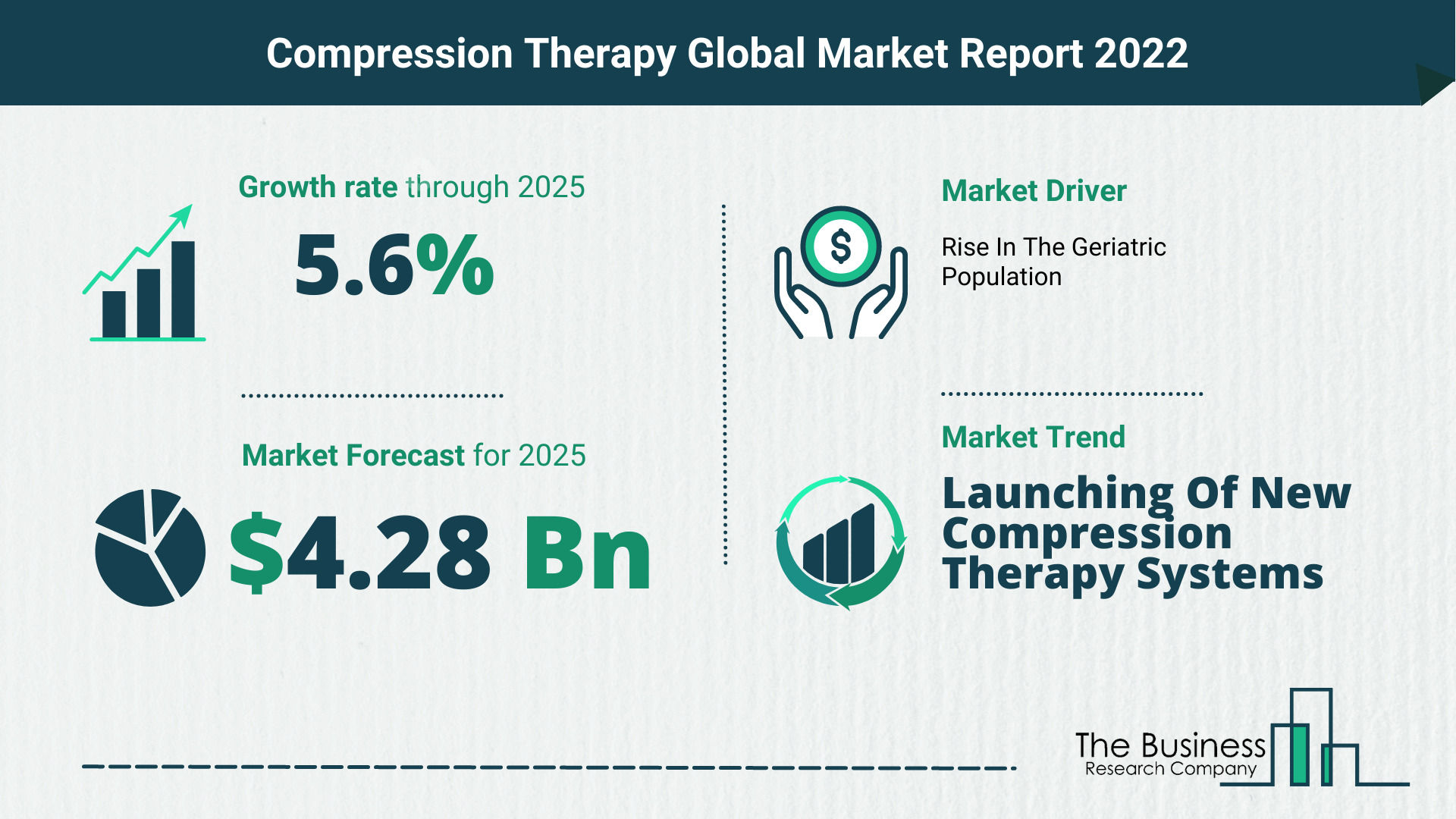 What Is The Compression Therapy Market Overview In 2022?