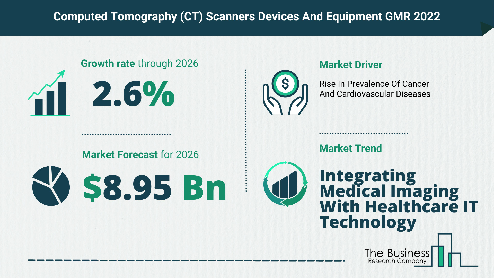 Global Computed Tomography CT Scanners Devices And Equipment Market Size