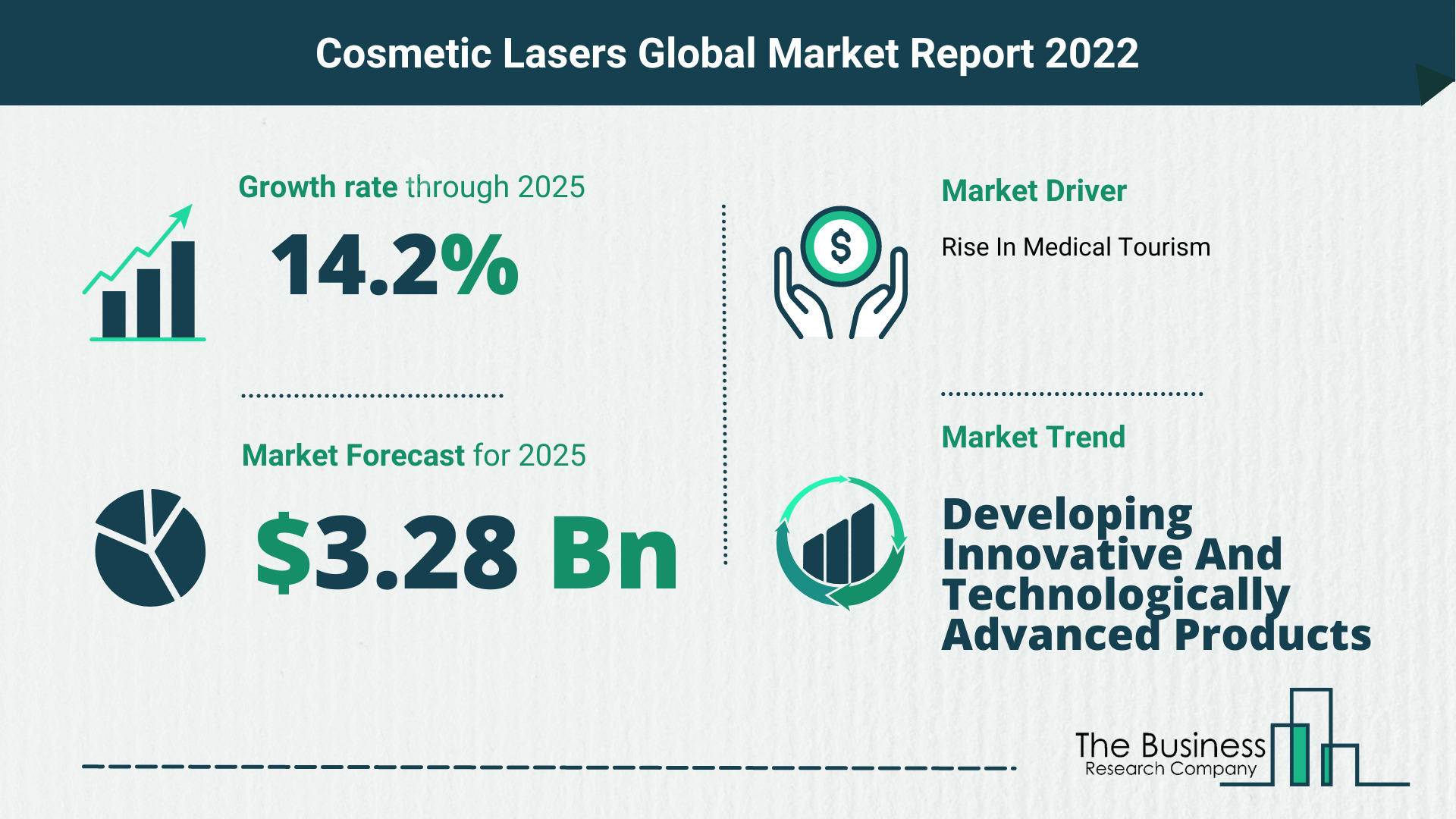 How Will The Cosmetic Lasers Market Grow In 2022?