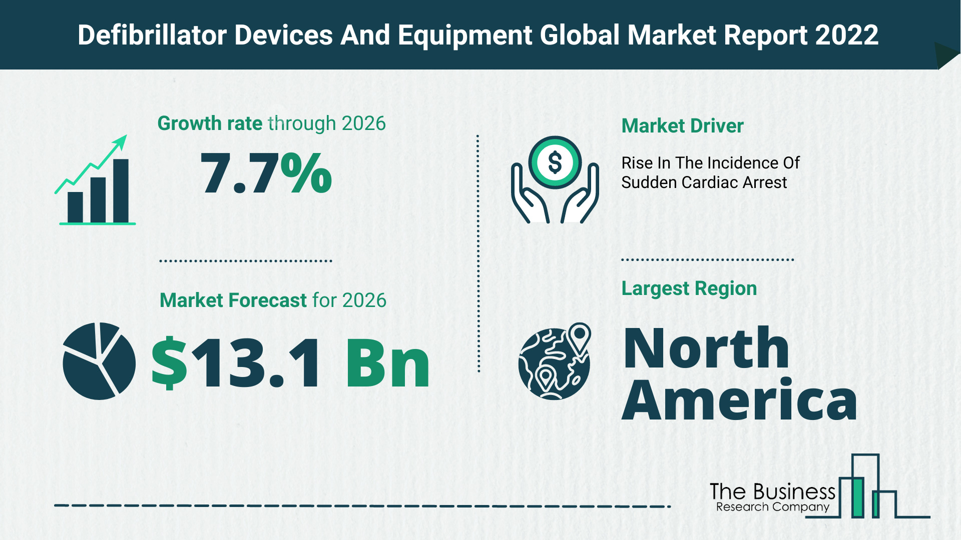 What Is The Defibrillator Devices And Equipment Market Overview In 2022?