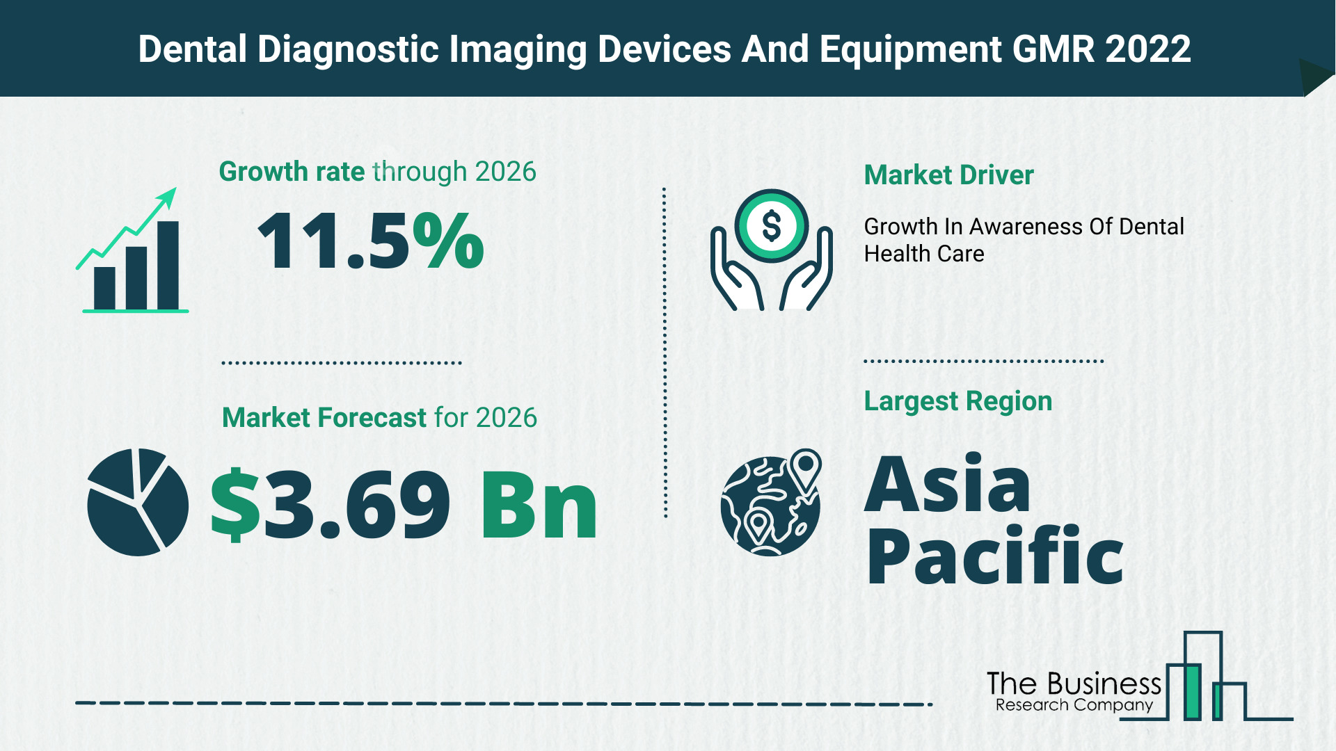 Global Dental Diagnostic Imaging Devices And Equipment Market 2022 – Market Opportunities And Strategies