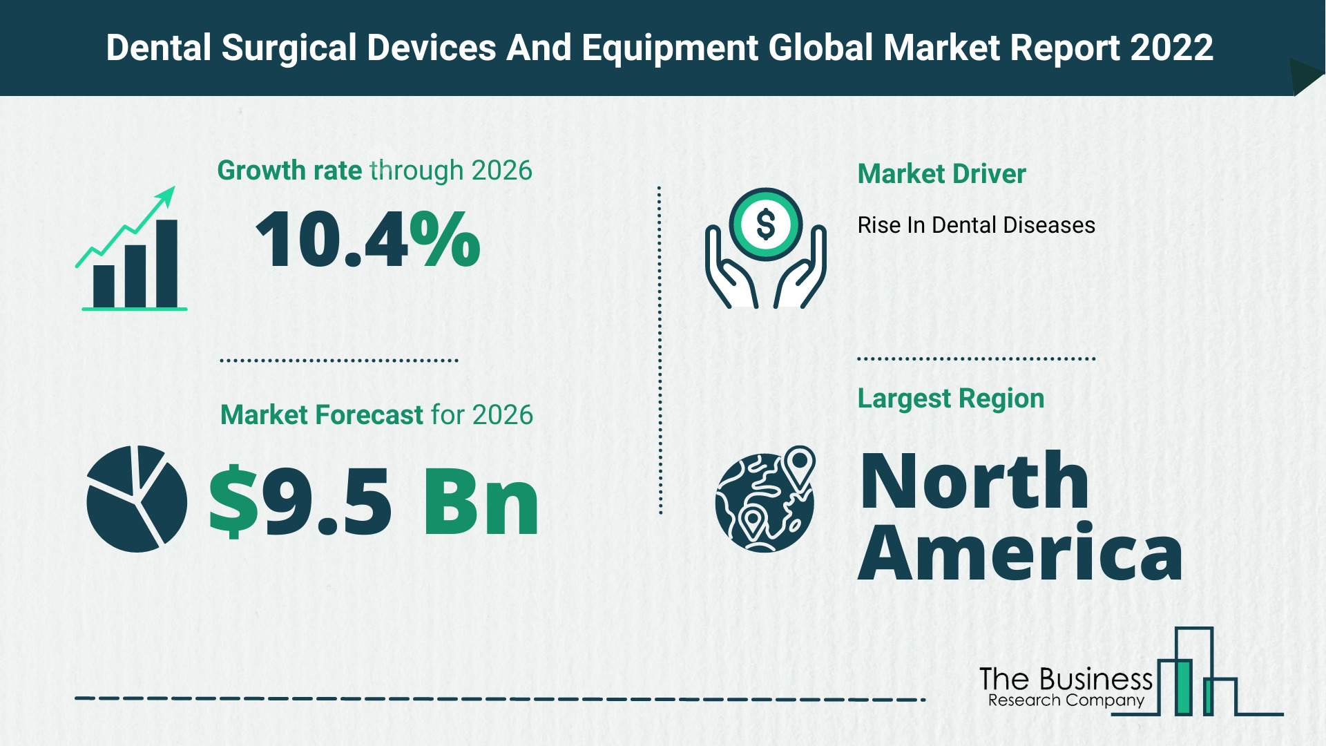 Global Dental Surgical Devices And Equipment Market 2022 – Market Opportunities And Strategies