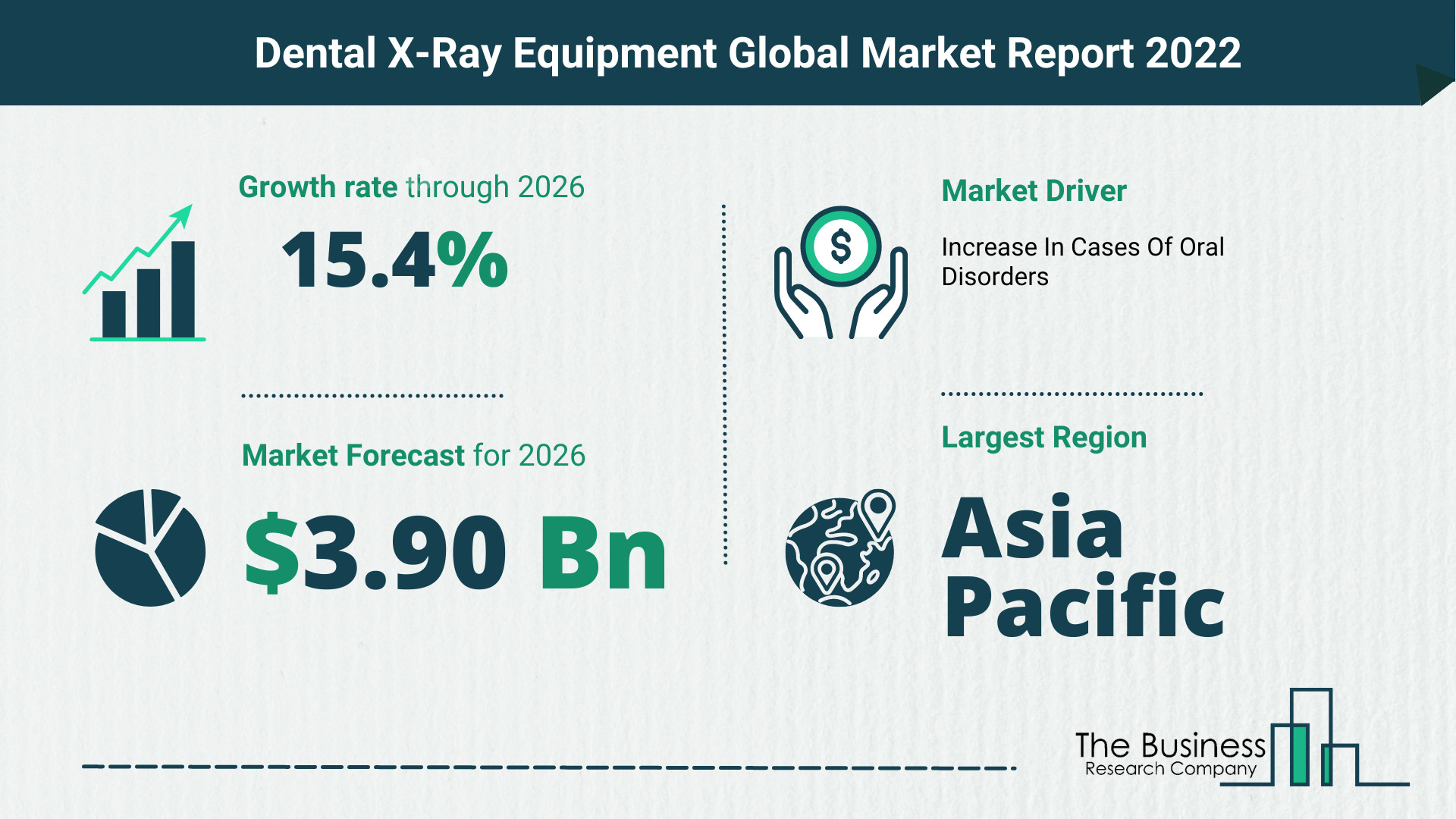 The Dental X-Ray Equipment Market Share, Market Size, And Growth Rate 2022