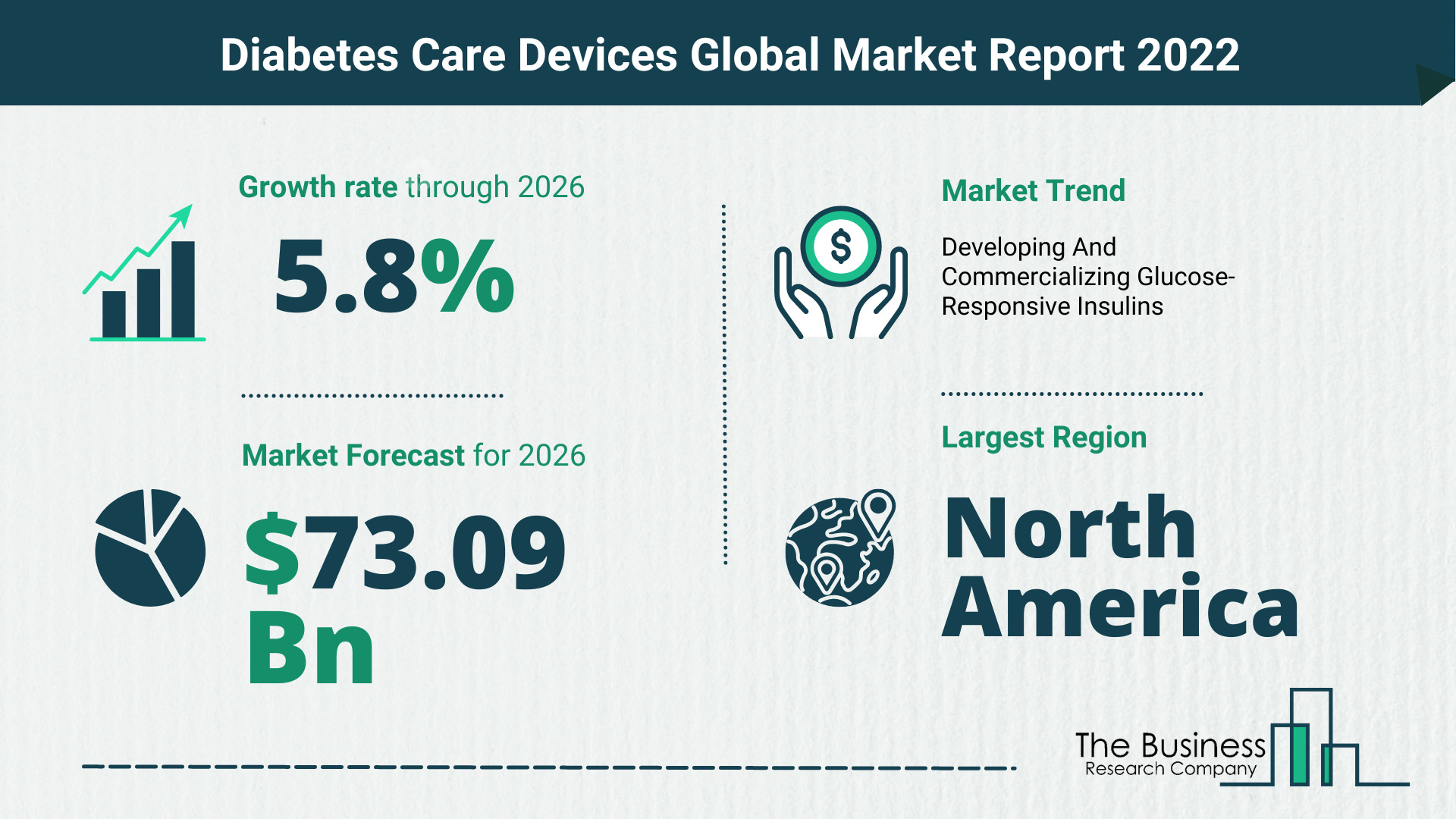 Global Diabetes Care Devices Market Size