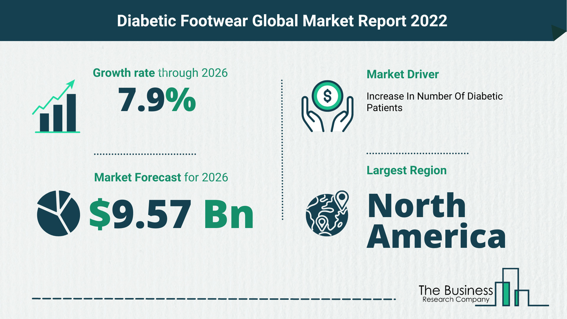 Latest Diabetic Footwear Market Growth Study 2022-2026 By The Business Research Company