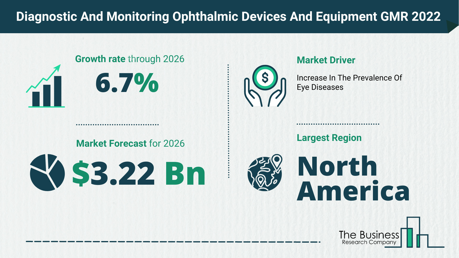 Latest Diagnostic And Monitoring Ophthalmic Devices And Equipment Market Growth Study 2022-2026 By The Business Research Company