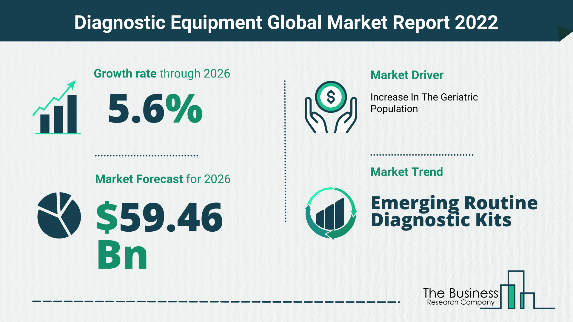 Global Diagnostic Equipment Market