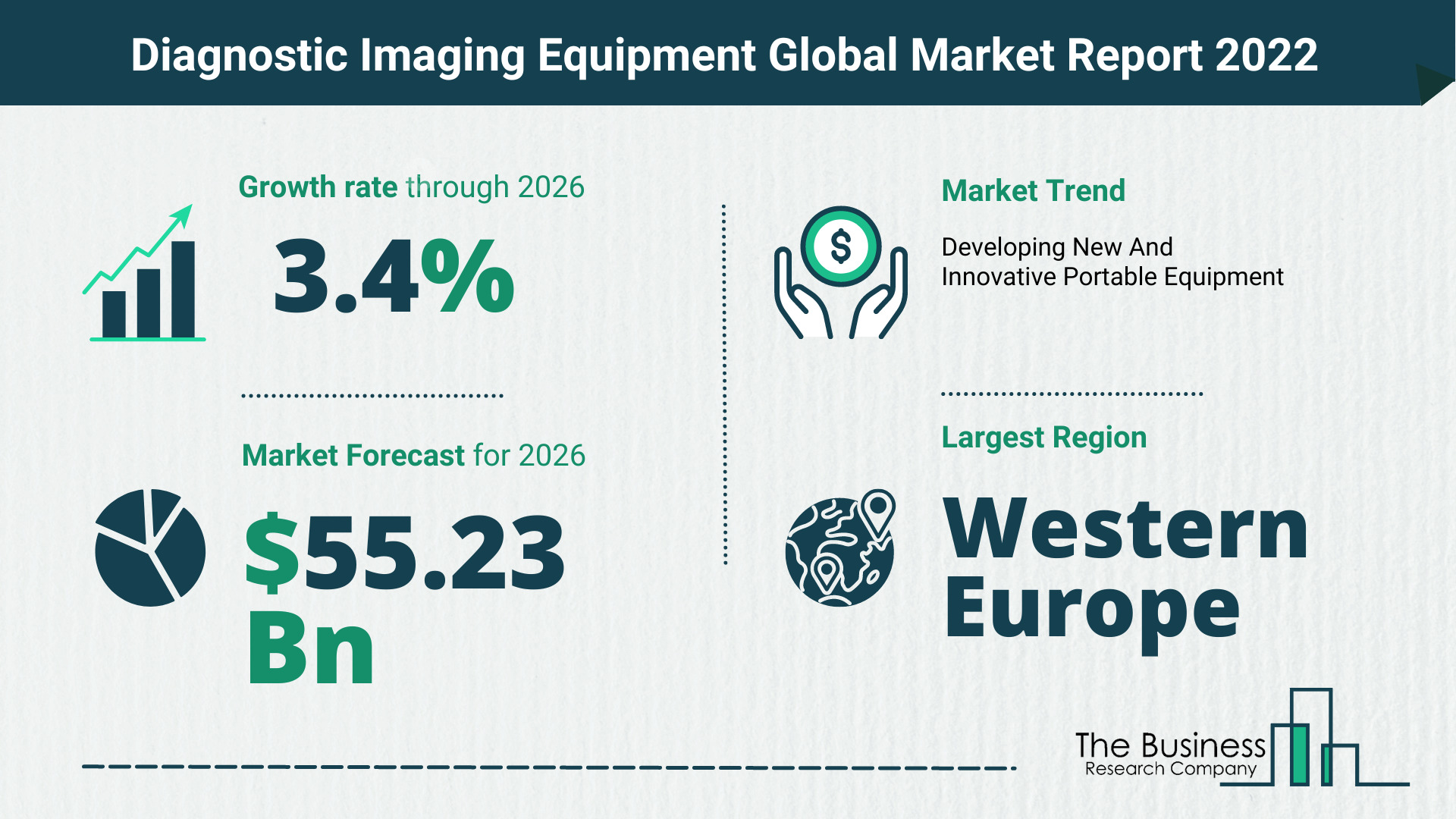 The Diagnostic Imaging Equipment Market Share, Market Size, And Growth Rate 2022