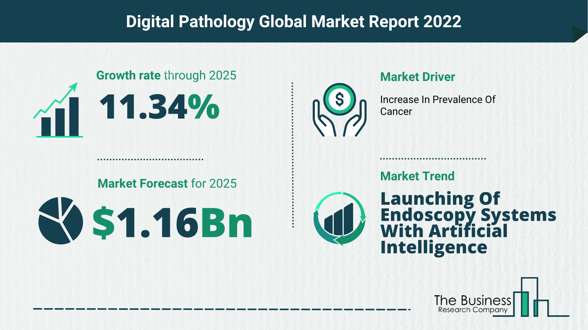 What Is The Digital Pathology Market Overview In 2022?