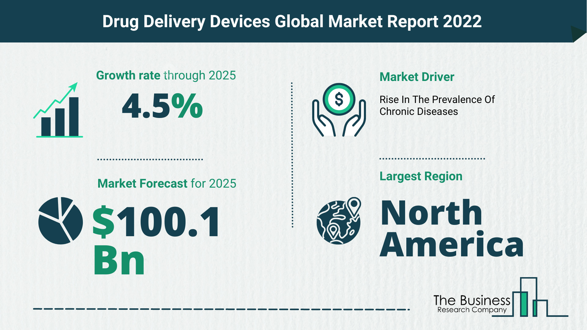 Global Drug Delivery Devices Market Report,