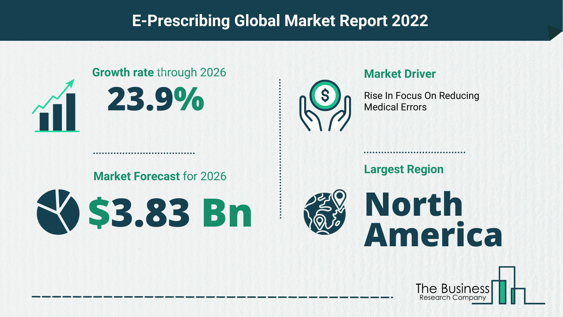 Global E-Prescribing Market