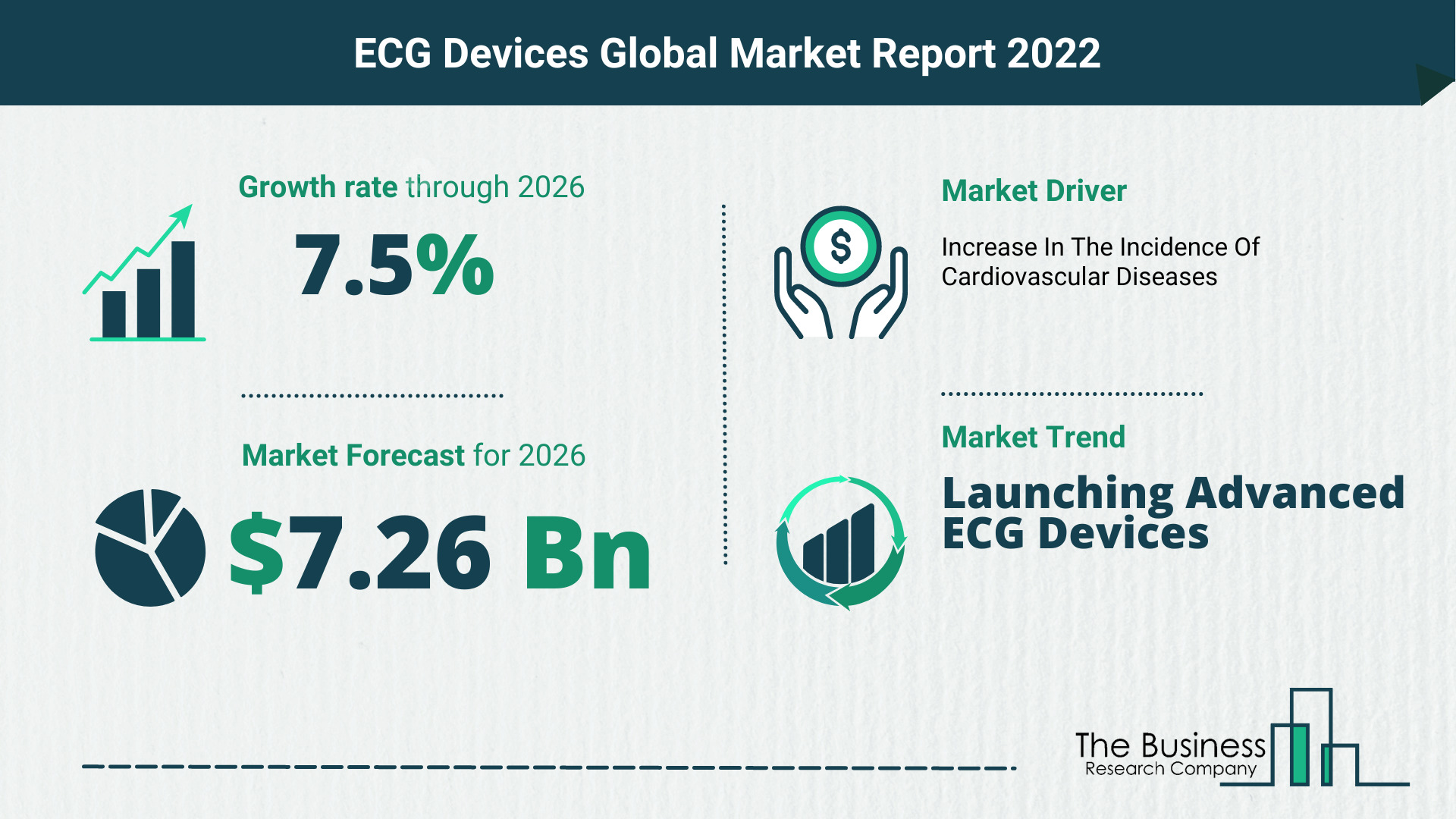 Global ECG Devices Market 2022 – Market Opportunities And Strategies
