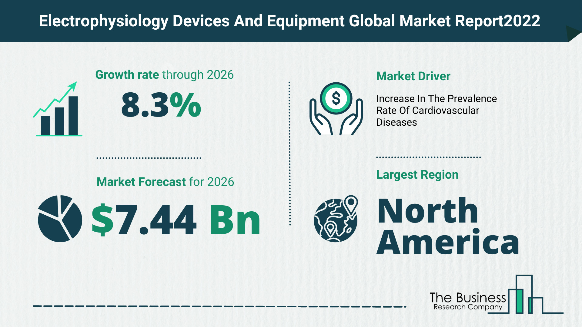 Global Electrophysiology Devices And Equipment Market Size