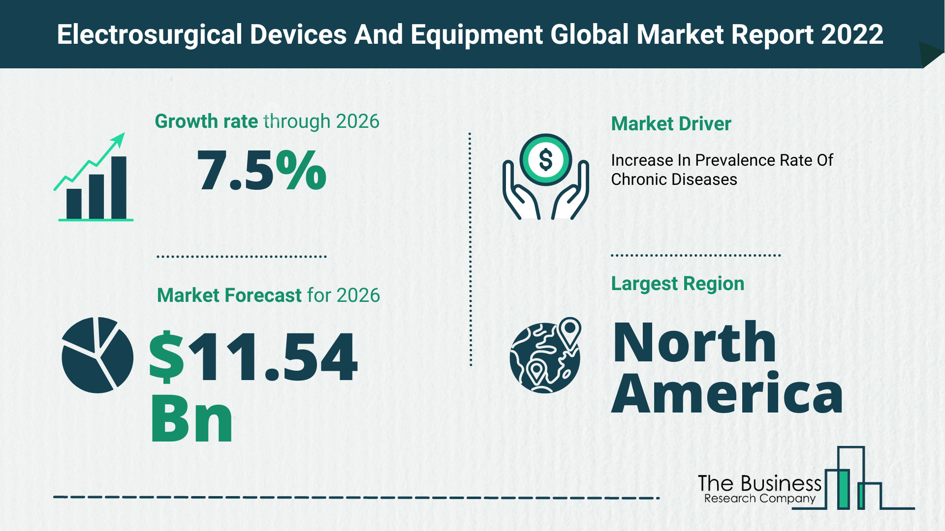 The Electrosurgical Devices And Equipment Market Share, Market Size, And Growth Rate 2022